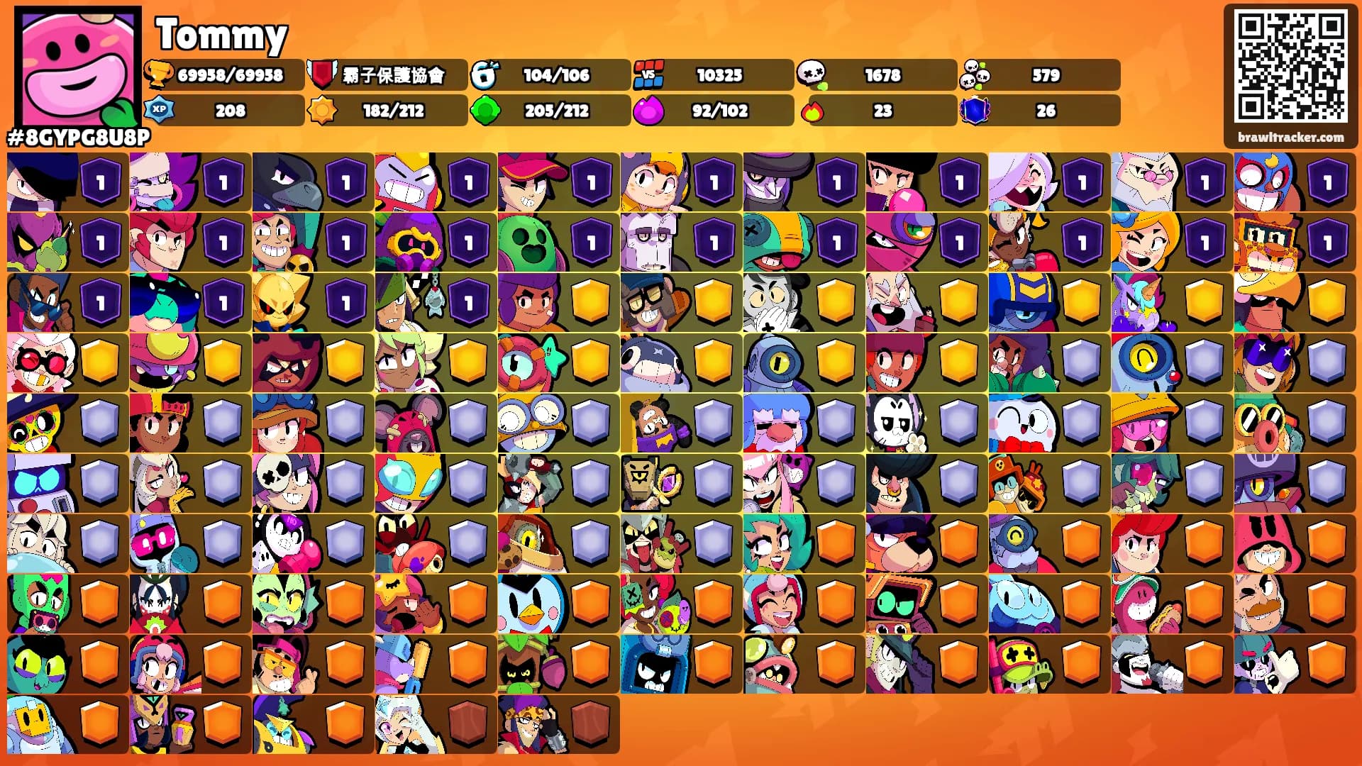 Tommy's Ranks