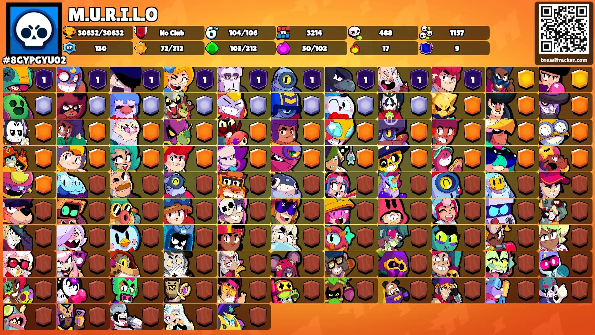 M.U.R.I.L.O's Ranks