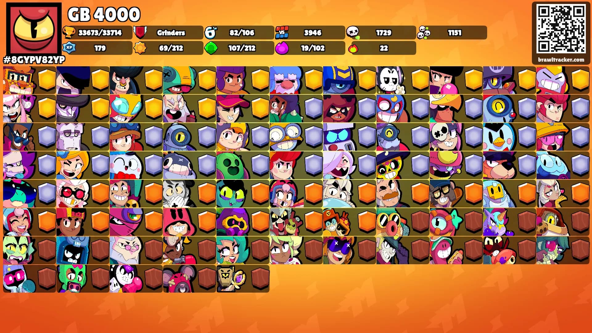 GB 4000's Ranks