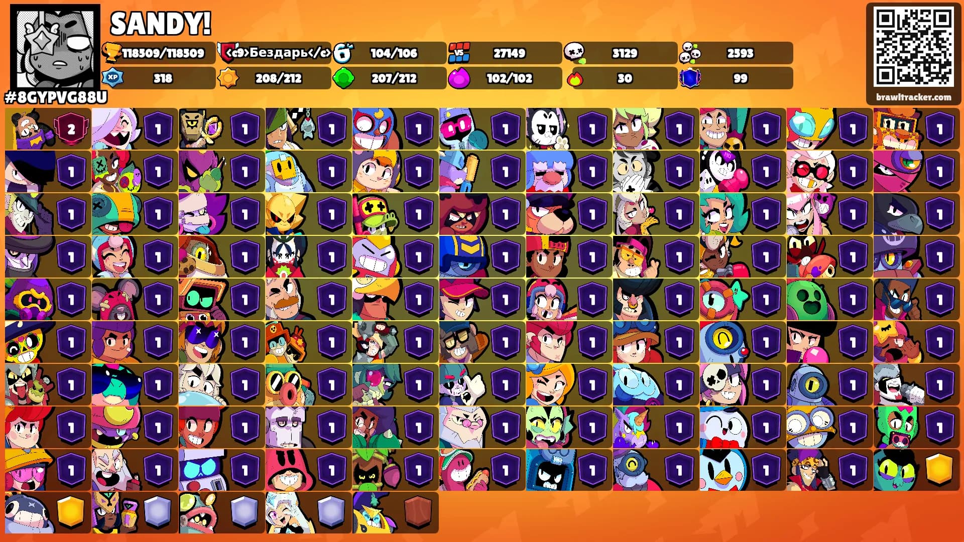 SANDY!'s Ranks