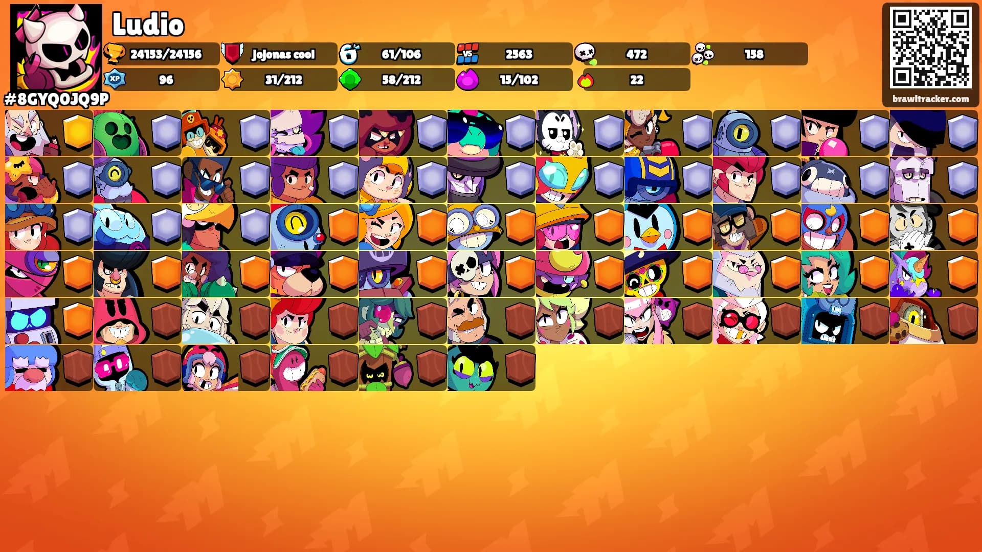Ludio's Ranks