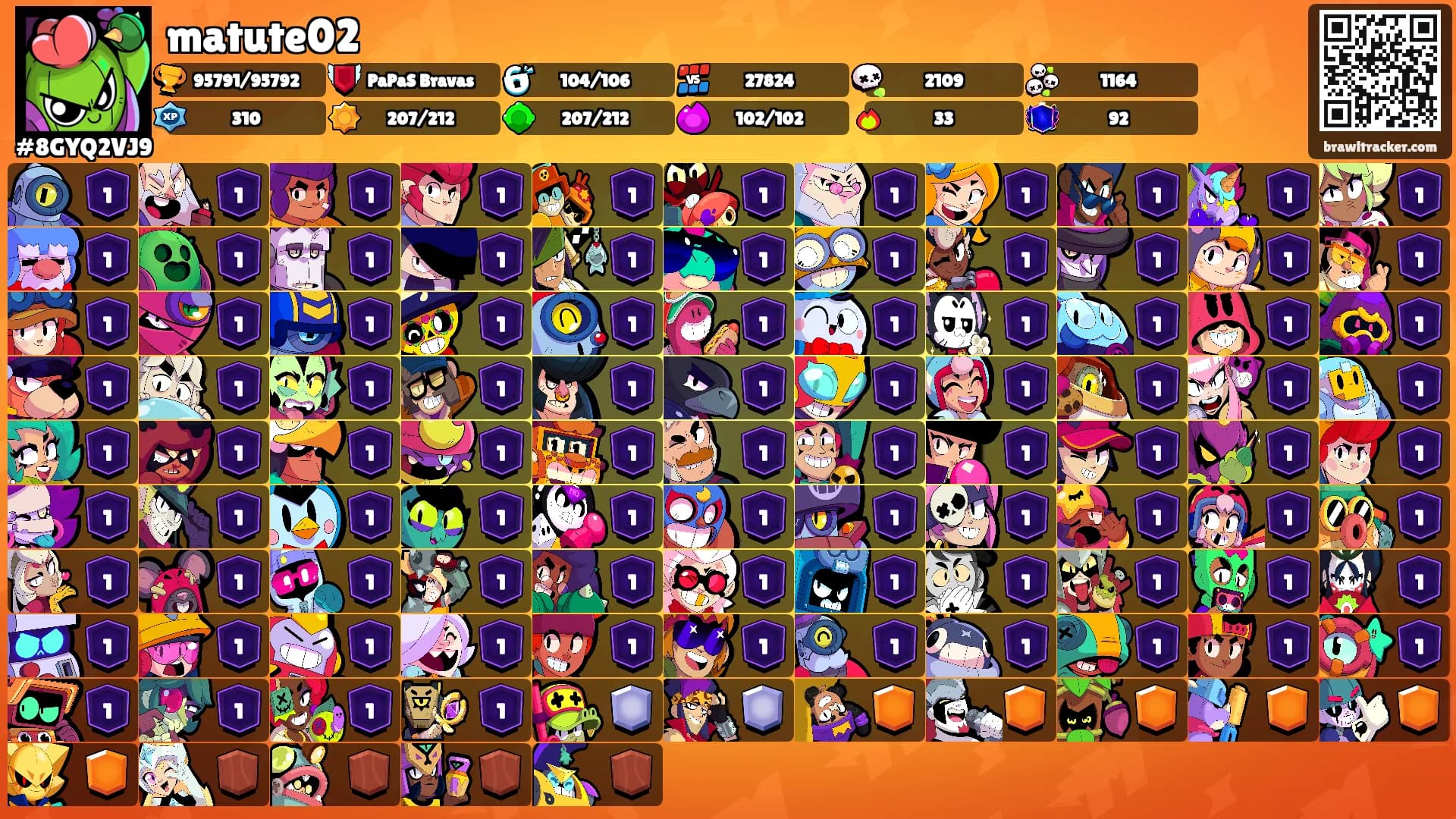 matute02's Ranks