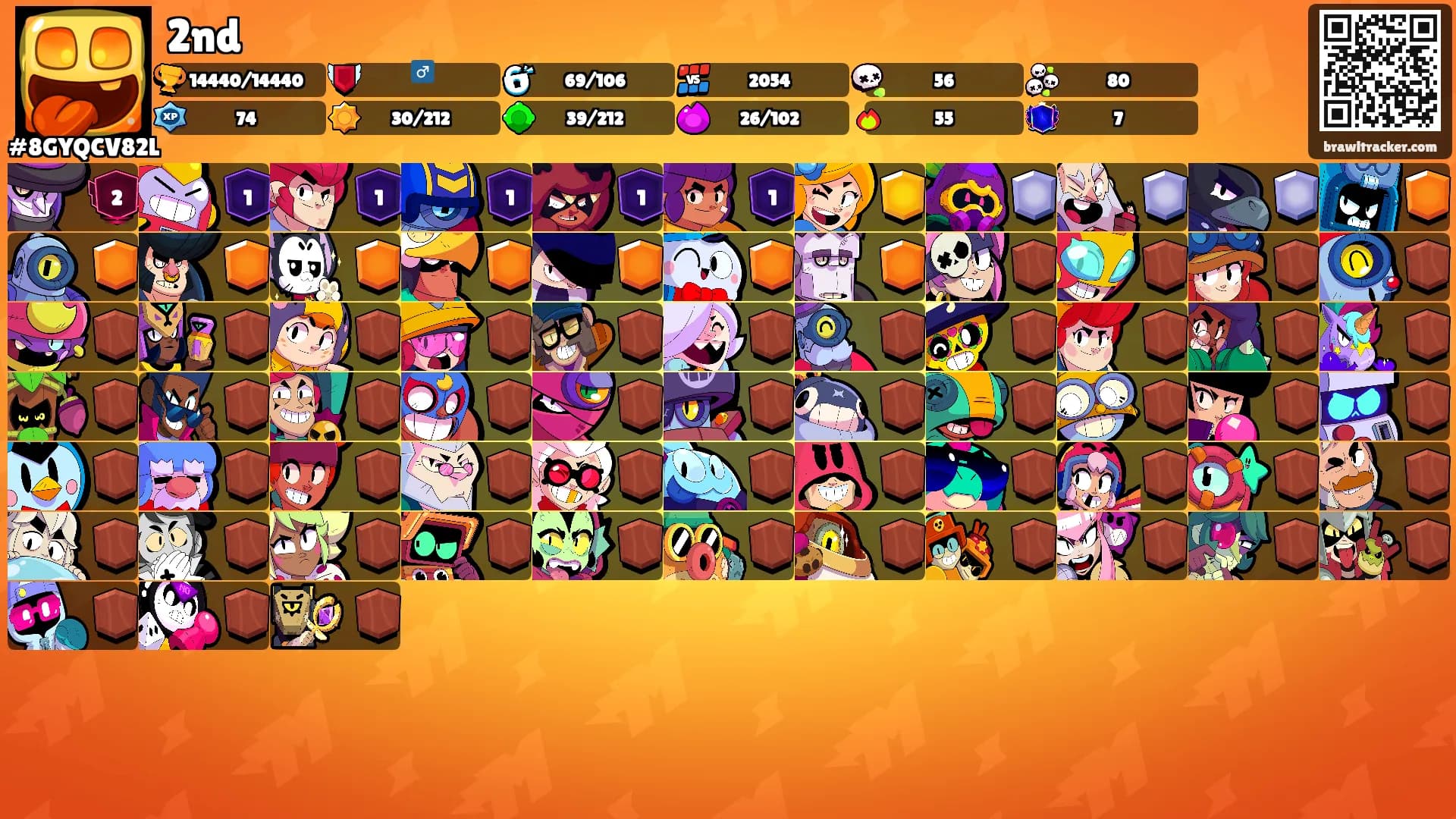 2nd's Ranks