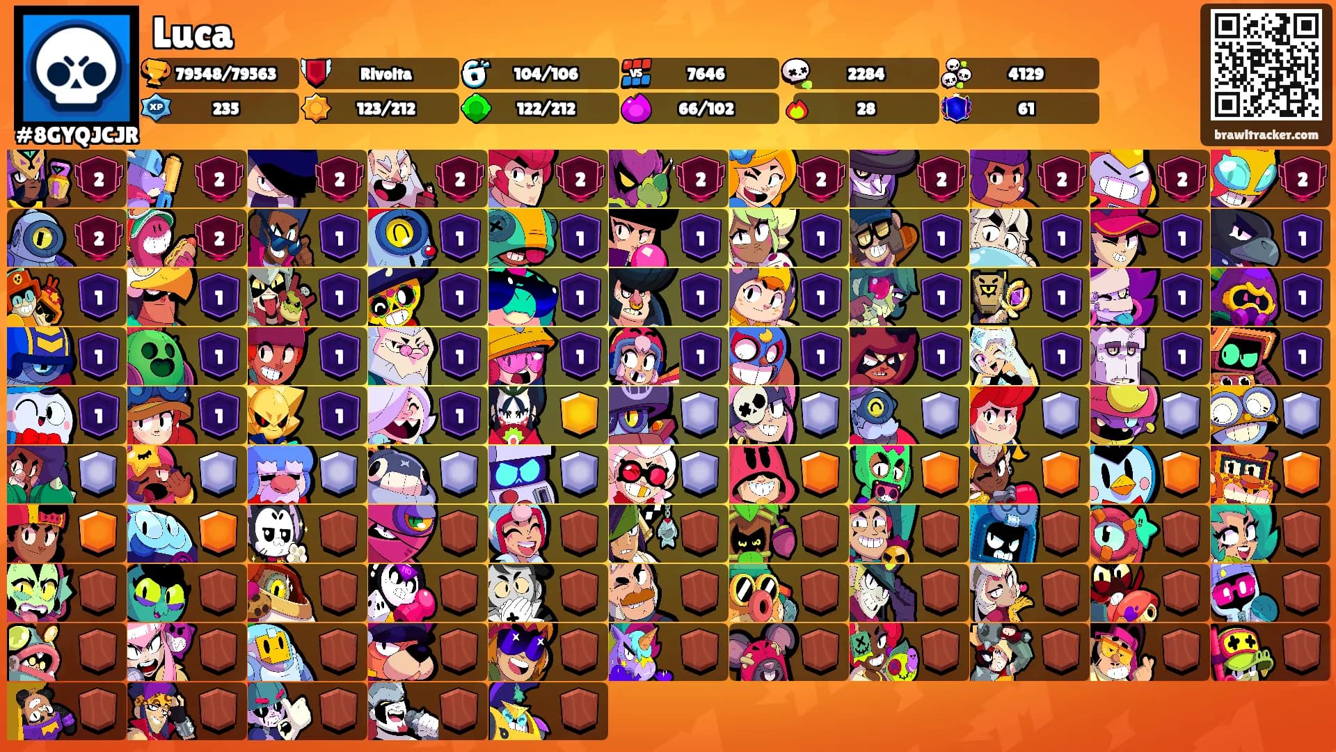 Luca's Ranks