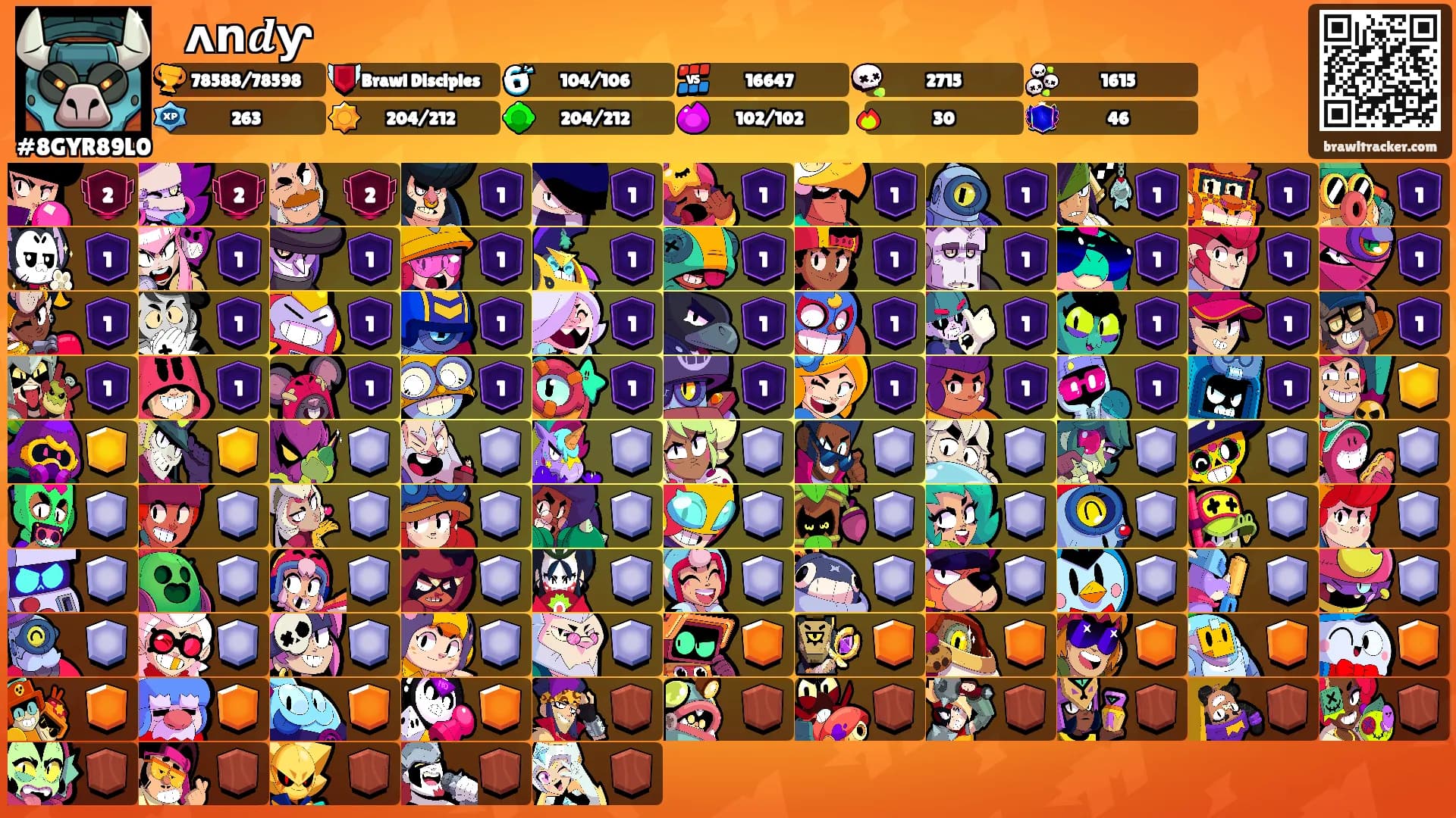 ꧁₷ᴧ𝗻𝒅ƴ꧂'s Ranks
