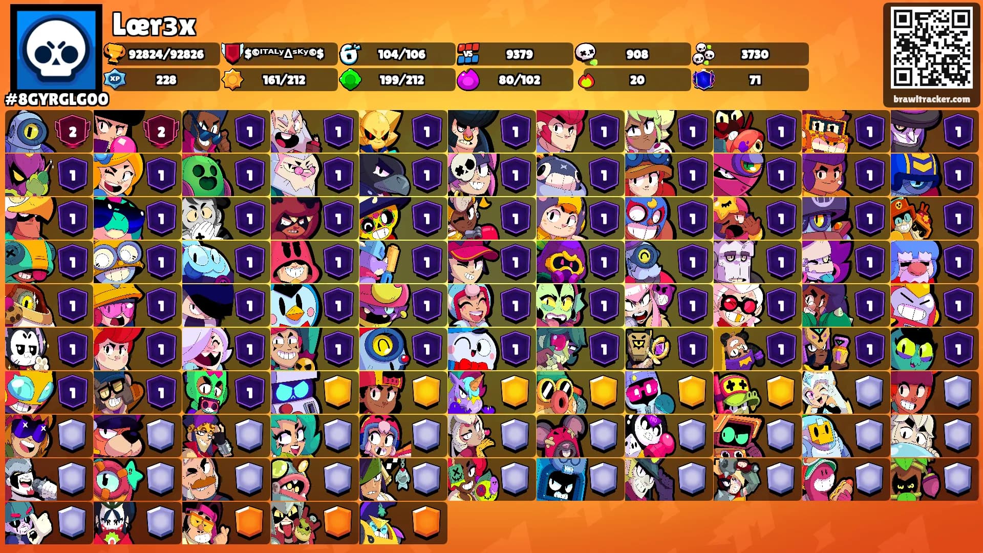 Lœrɜx's Ranks