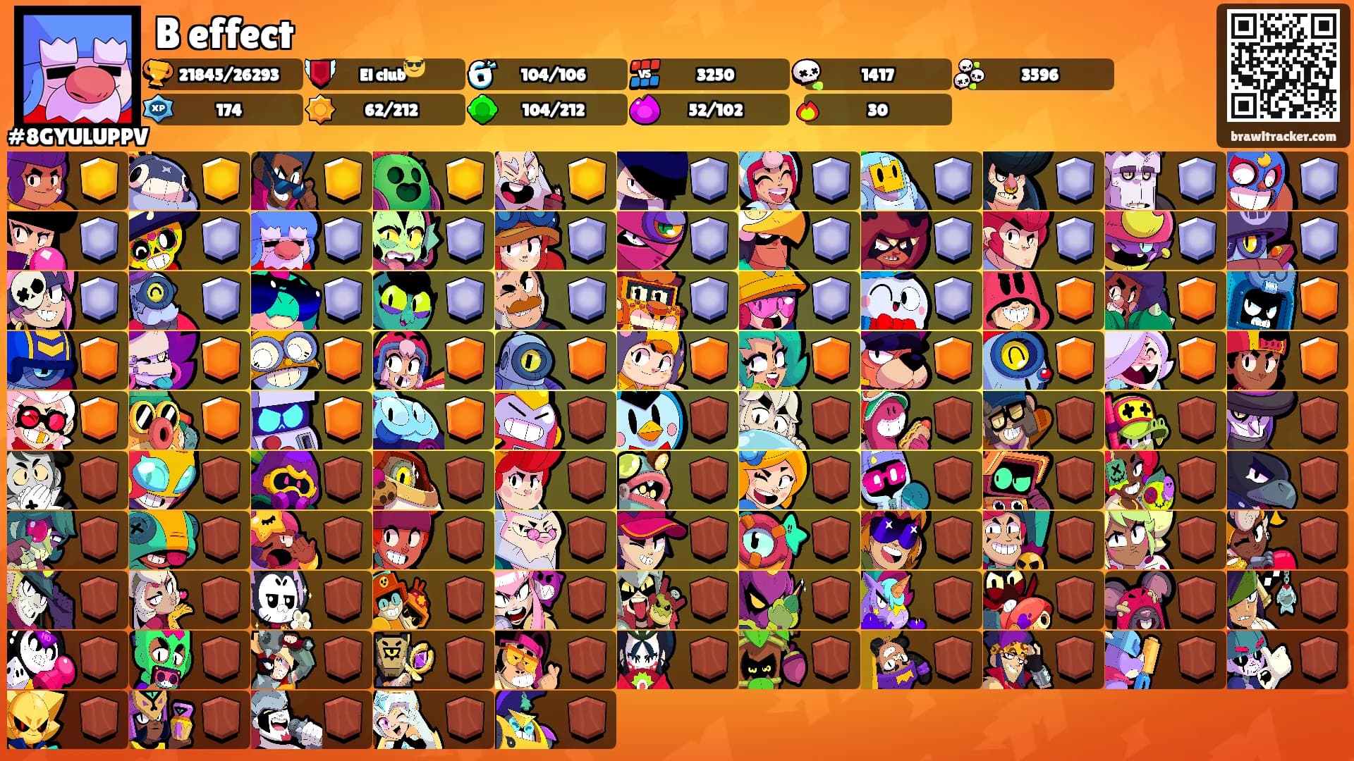 B effect's Ranks