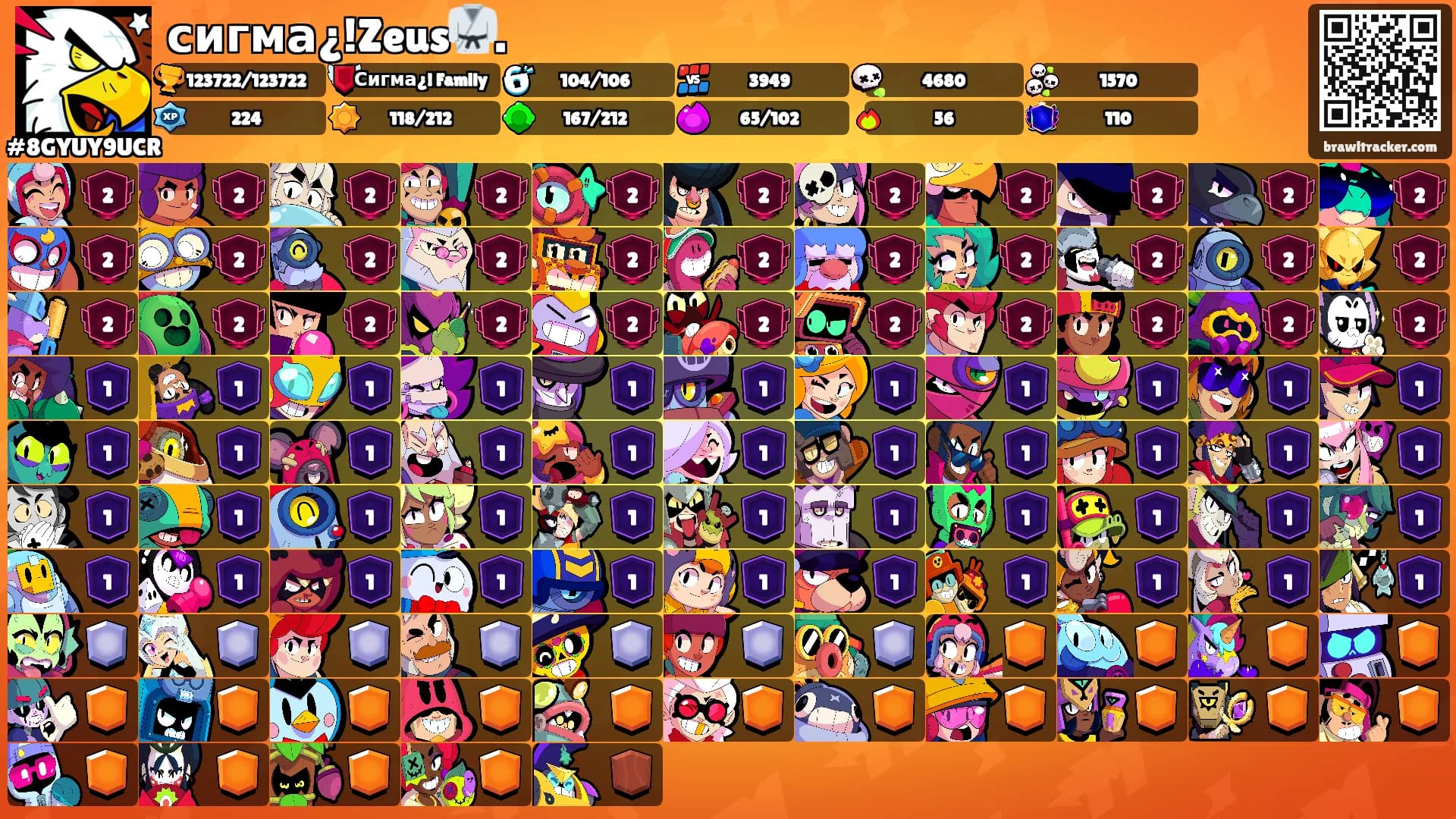 сигма¿!Zeus🥋.'s Ranks