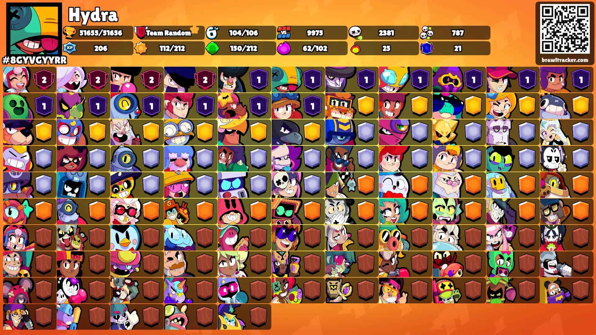 Hydra's Ranks