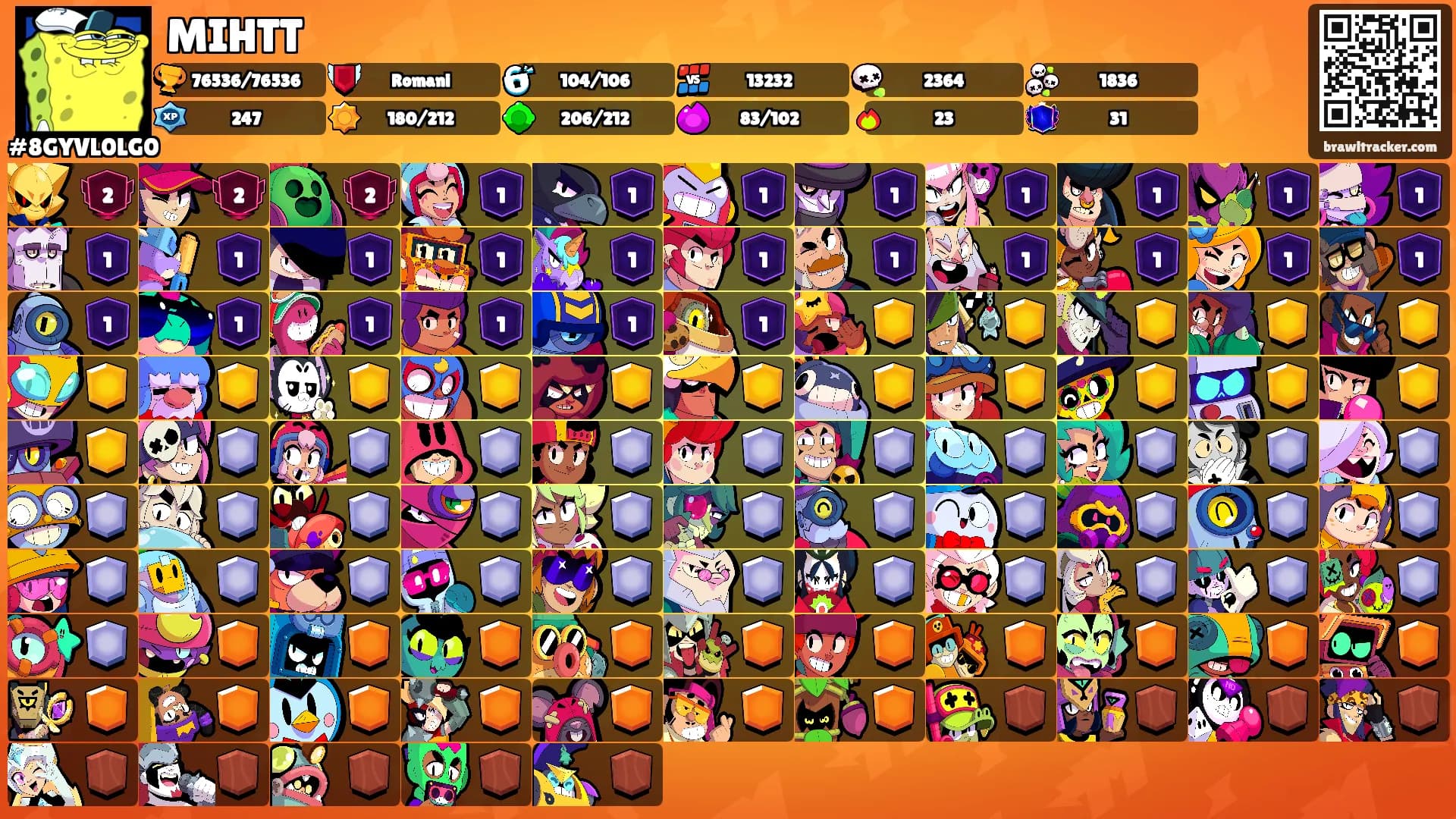 MIHTT's Ranks