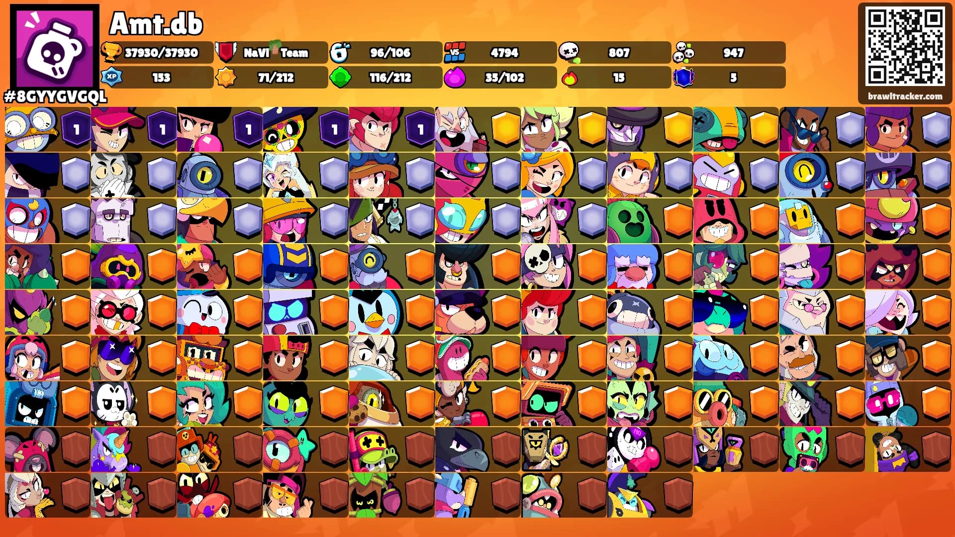 Amt.db's Ranks