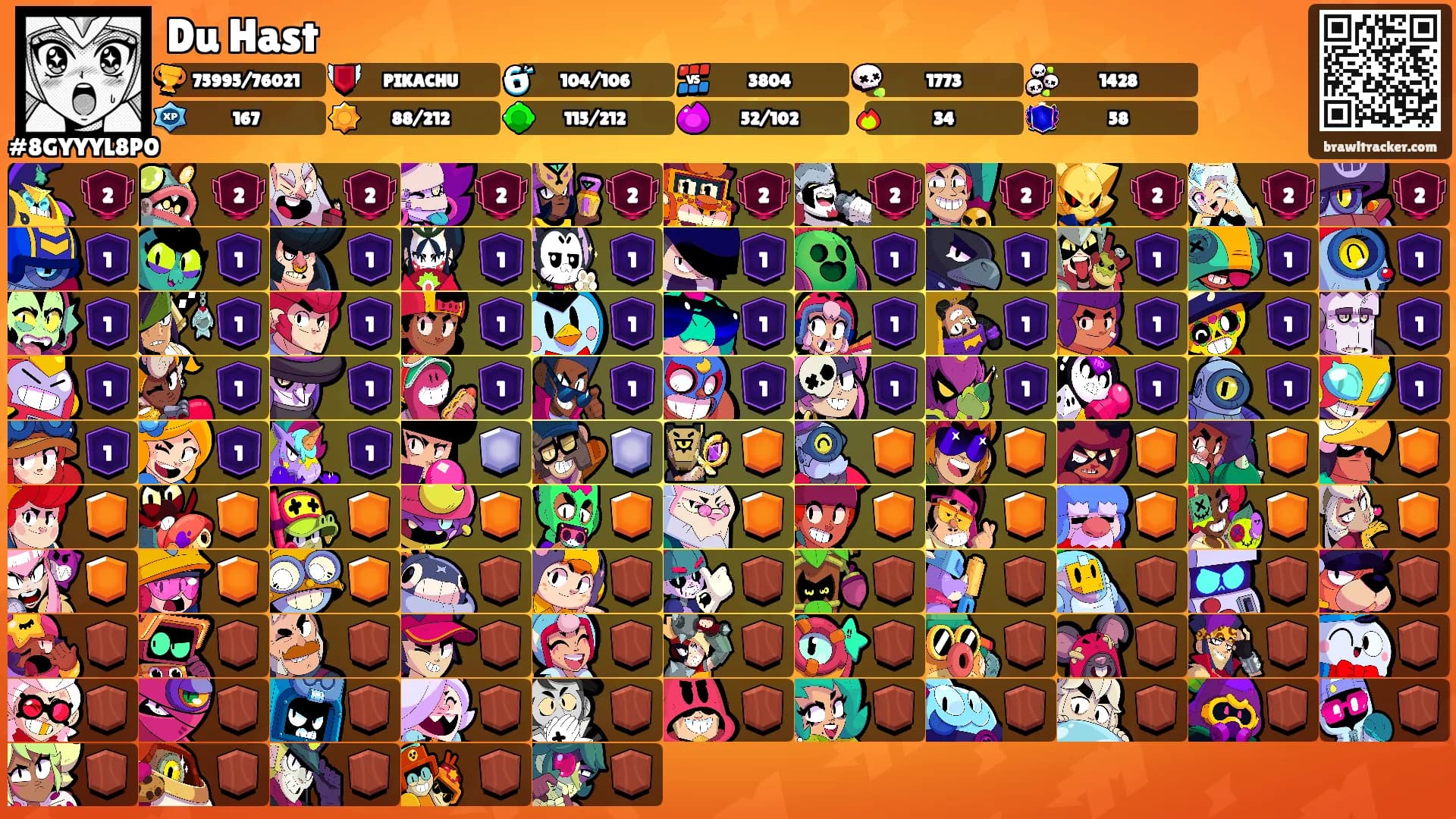Du Hast's Ranks