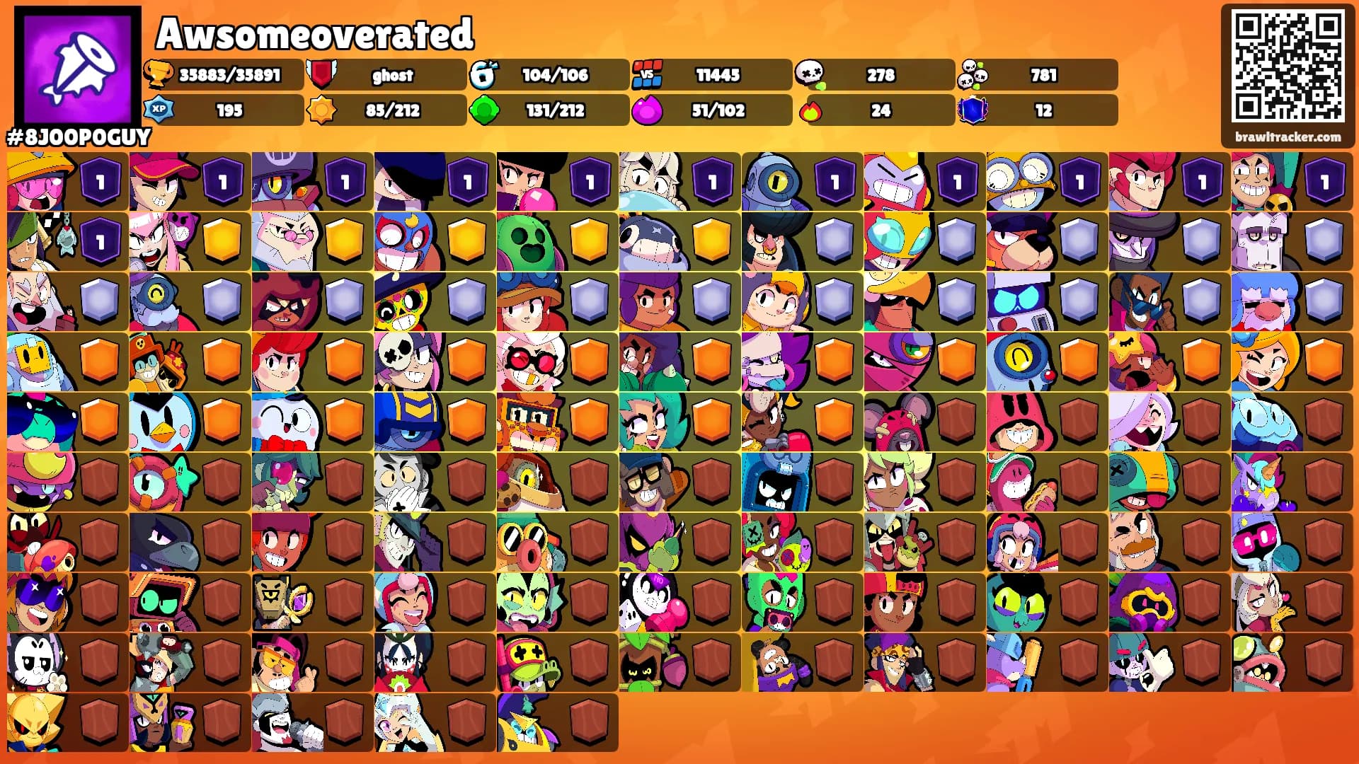 Awsomeoverated's Ranks