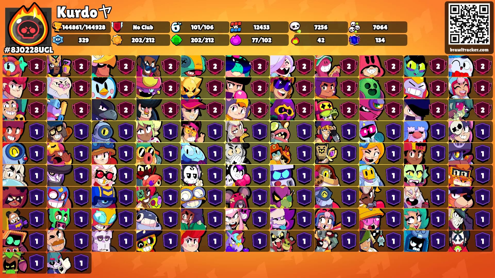 Kurdoヤ's Ranks