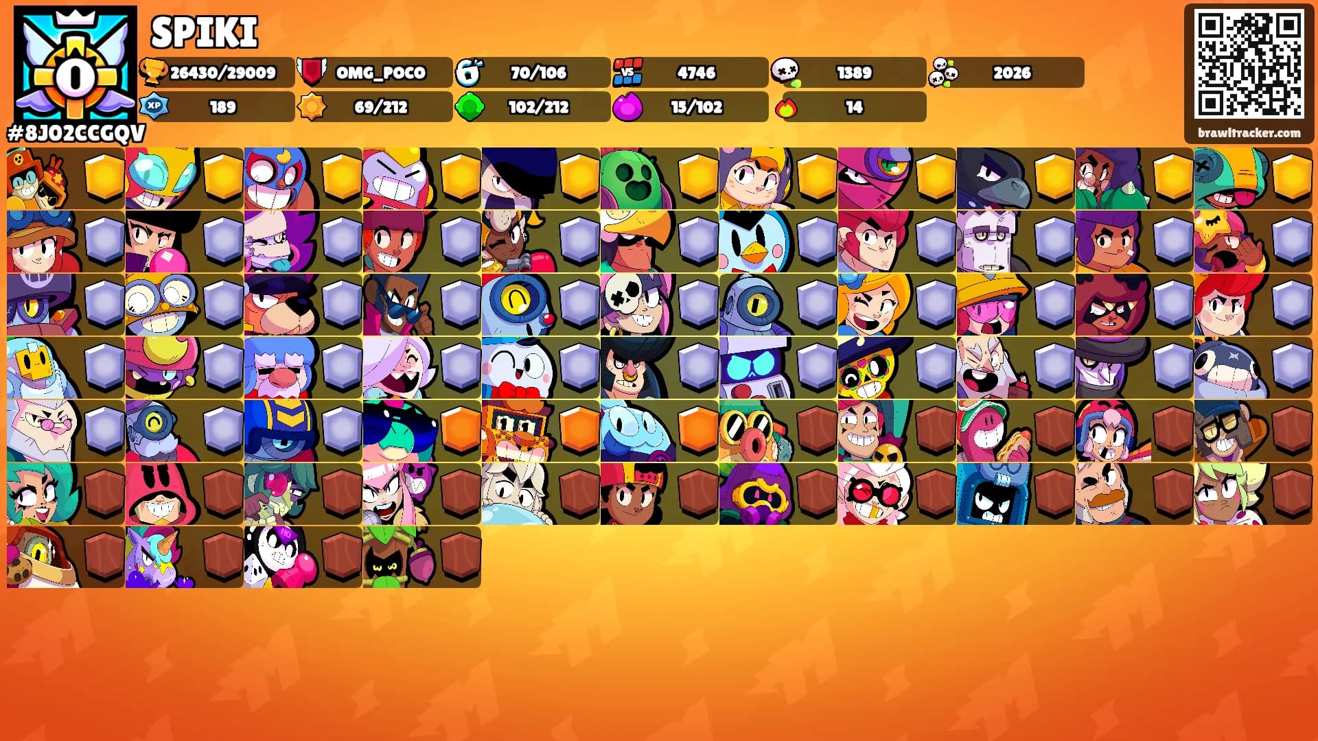 SPIKI's Ranks