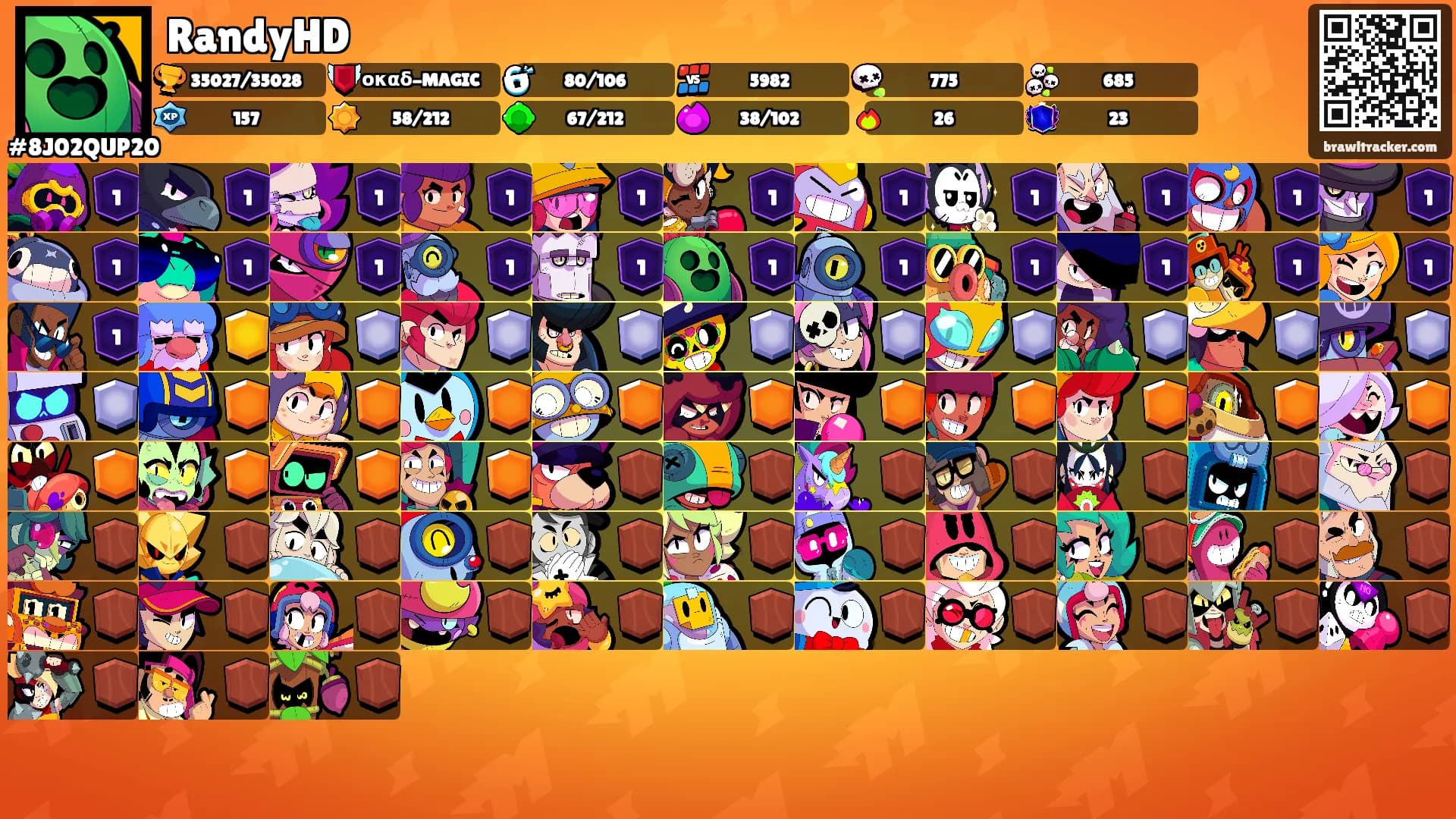 RandyHD's Ranks