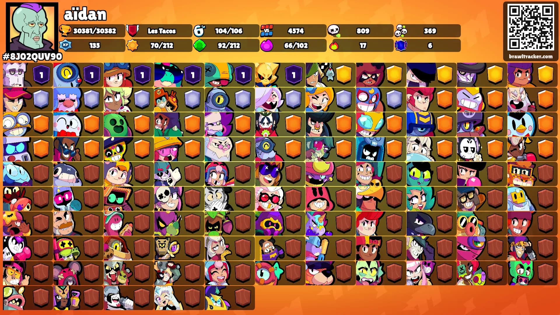 aïdan's Ranks