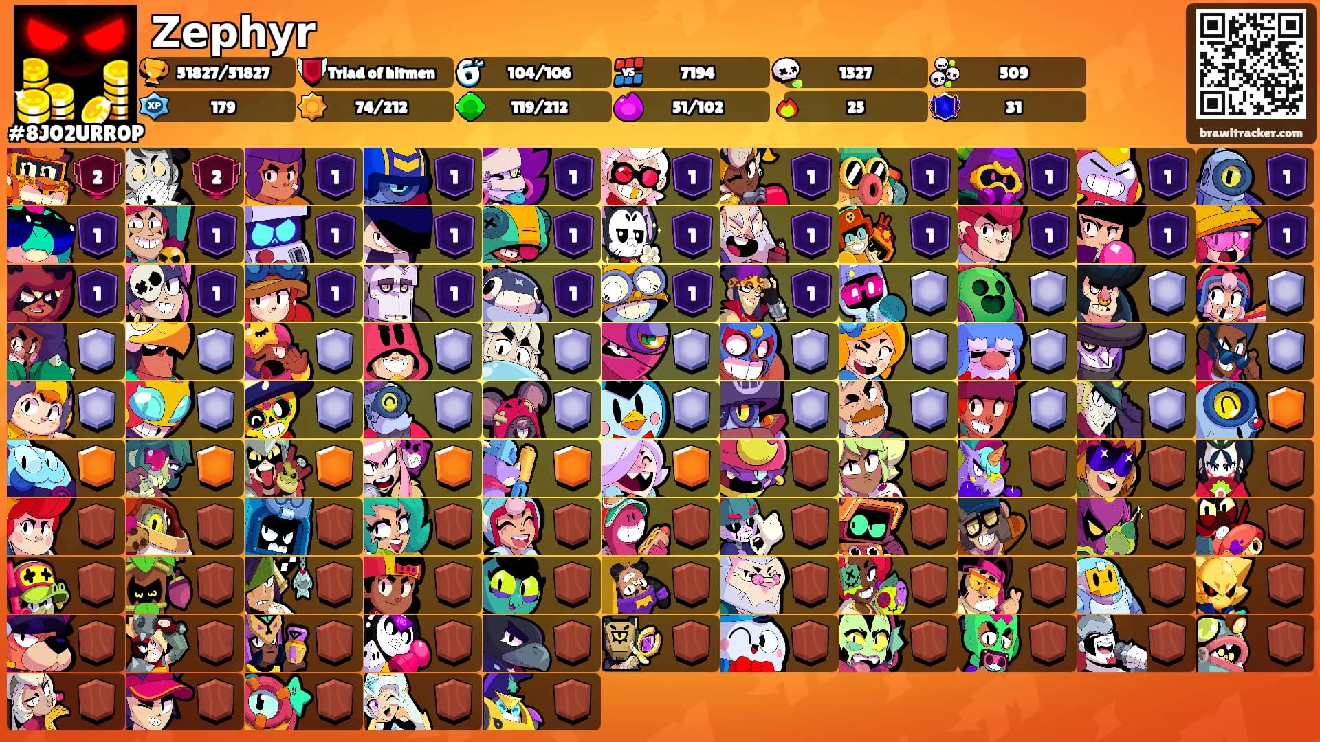 𝗭𝗲𝗽𝗵𝘆𝗿 ඞ's Ranks