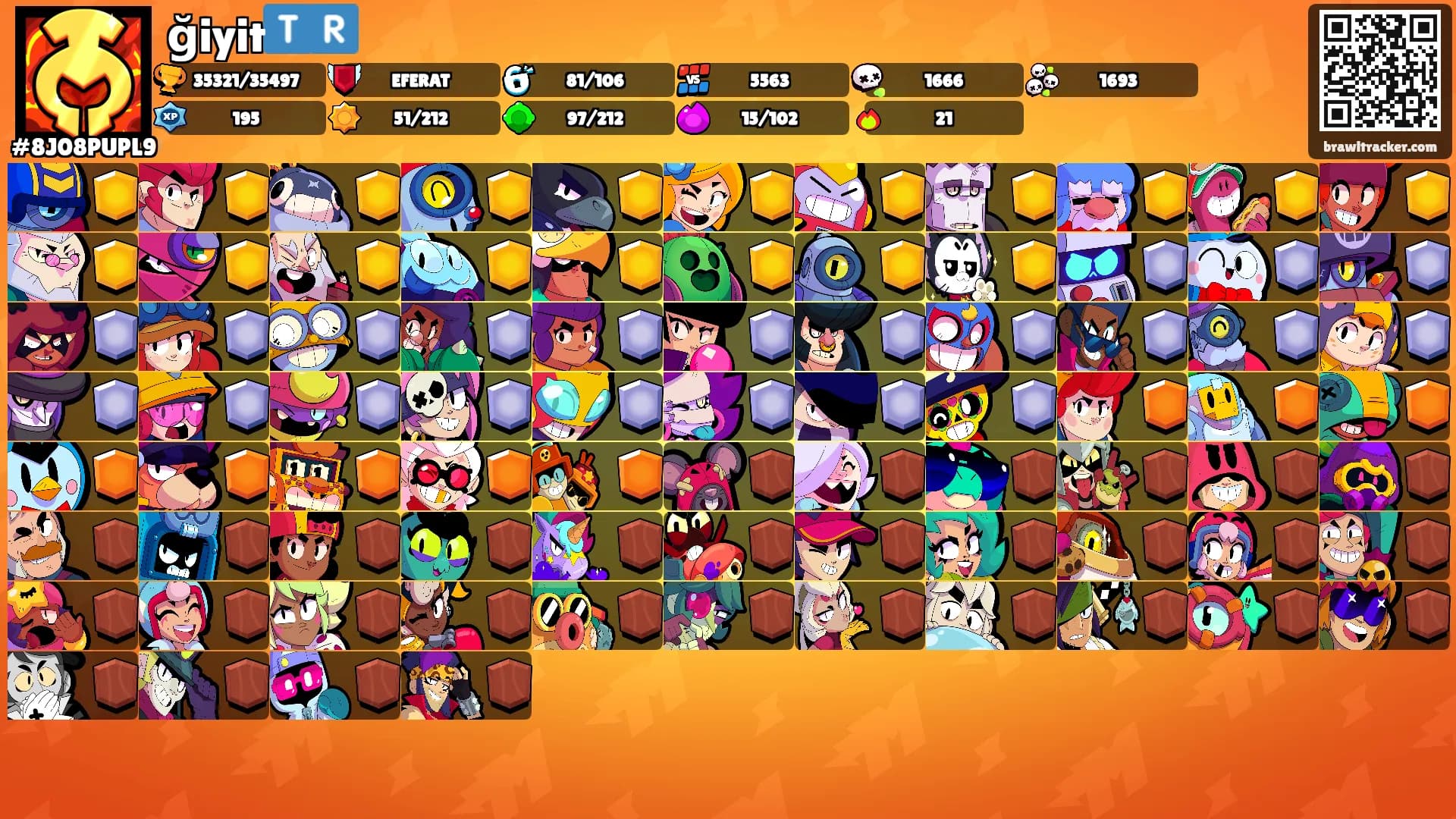 ğiyit🇹🇷's Ranks