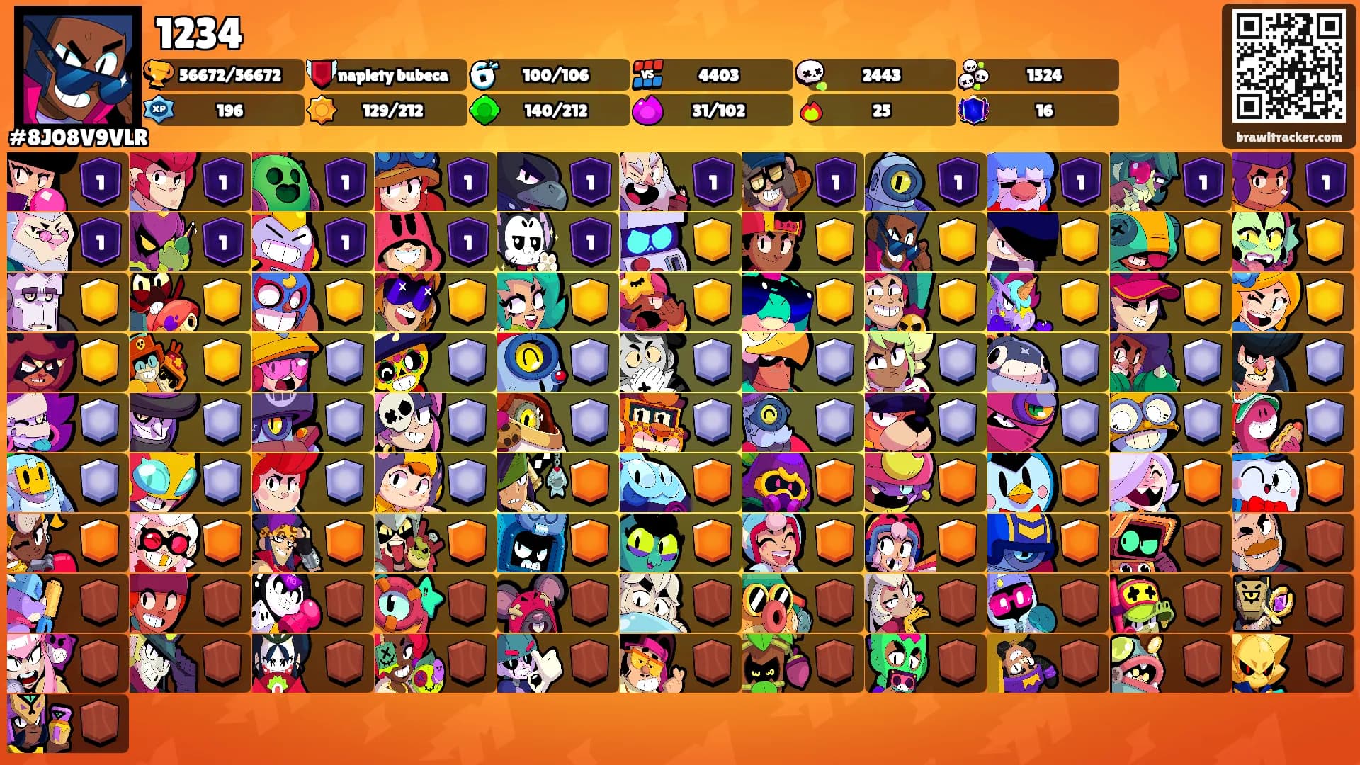1234's Ranks