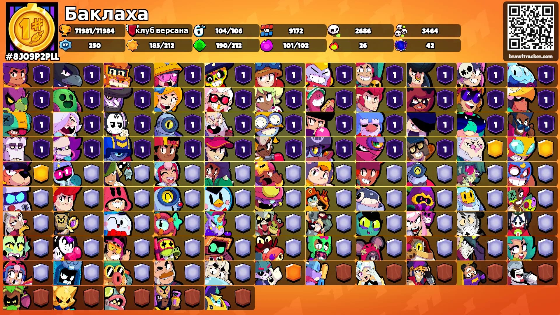 Баклаха's Ranks