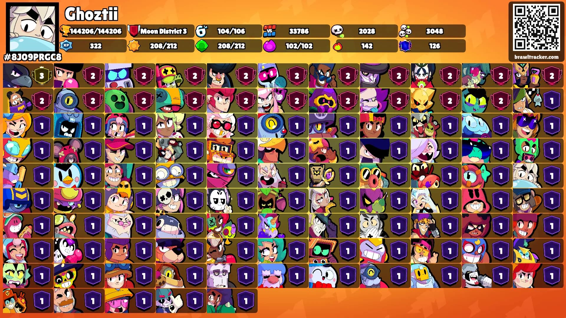 Ghoztii's Ranks