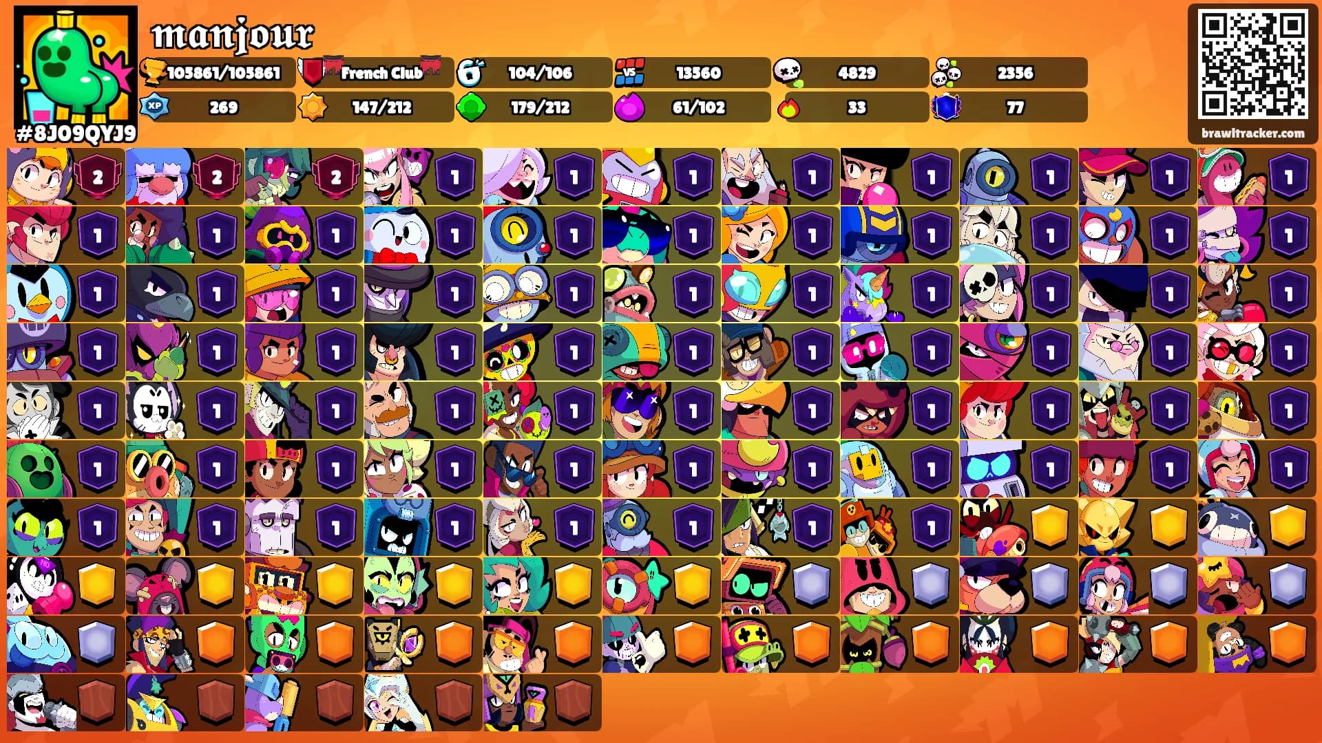 𝖒𝖆𝖓𝖏𝖔𝖚𝖗's Ranks