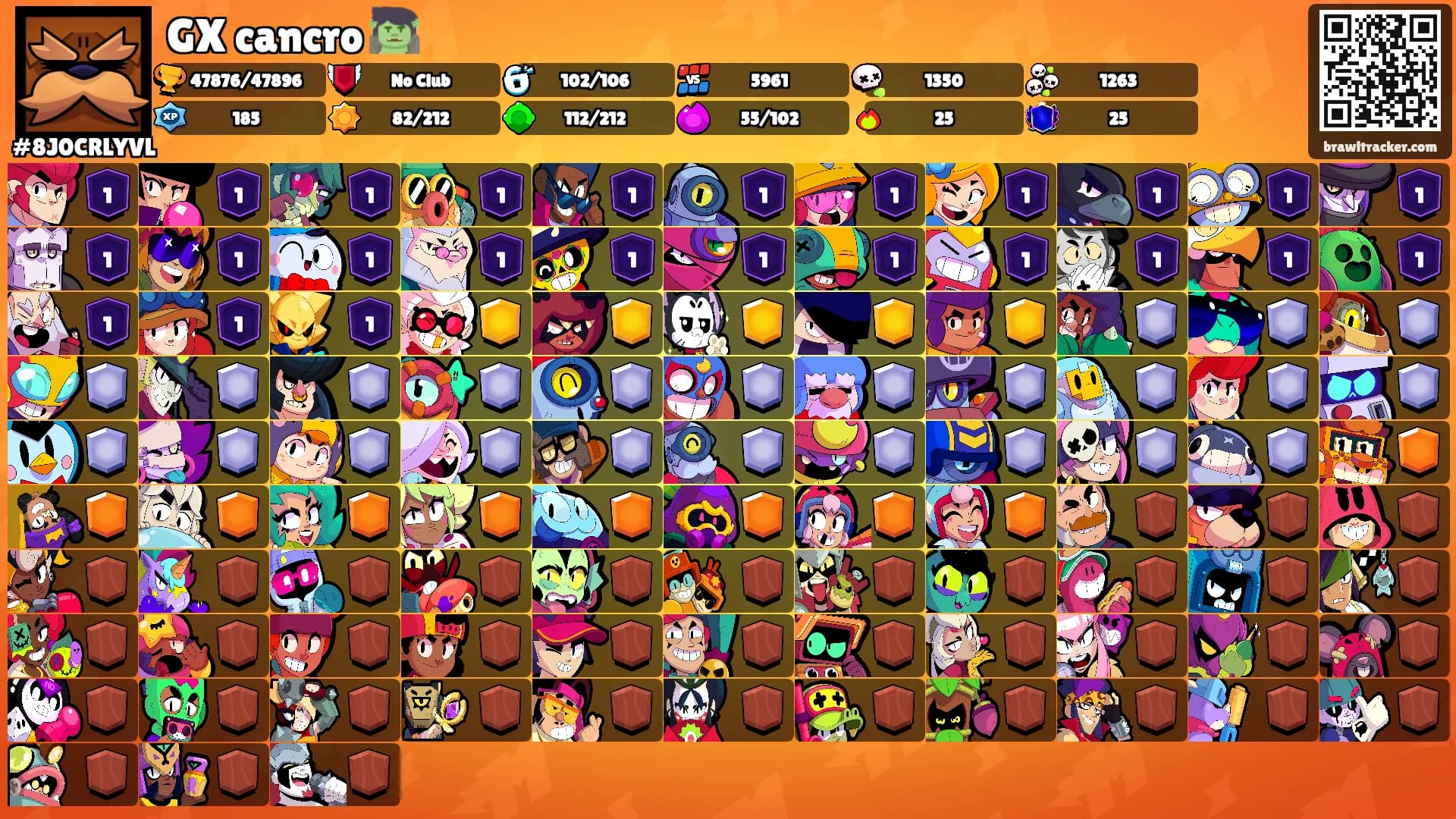 GX cancro 🧌's Ranks