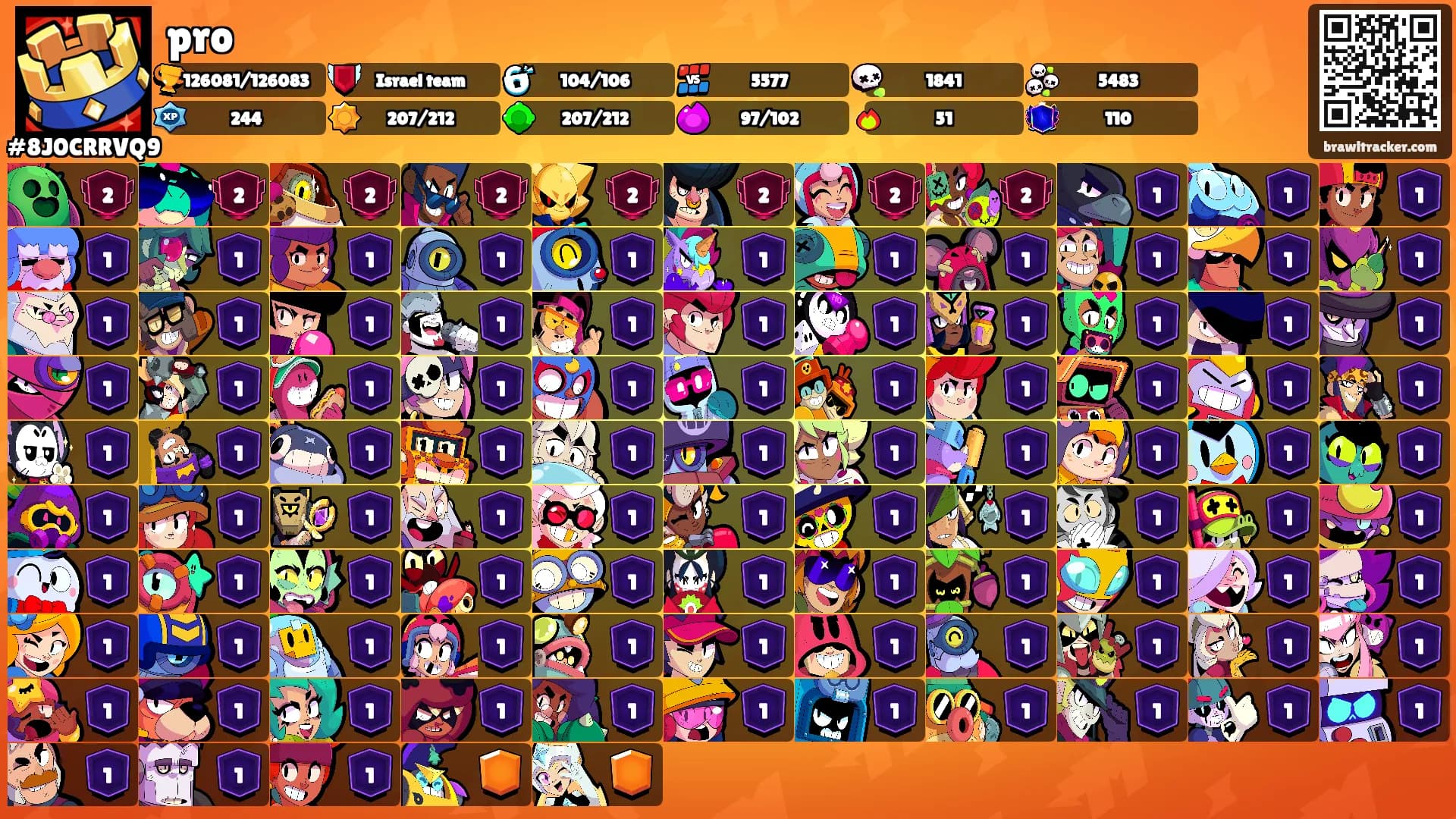 pro's Ranks