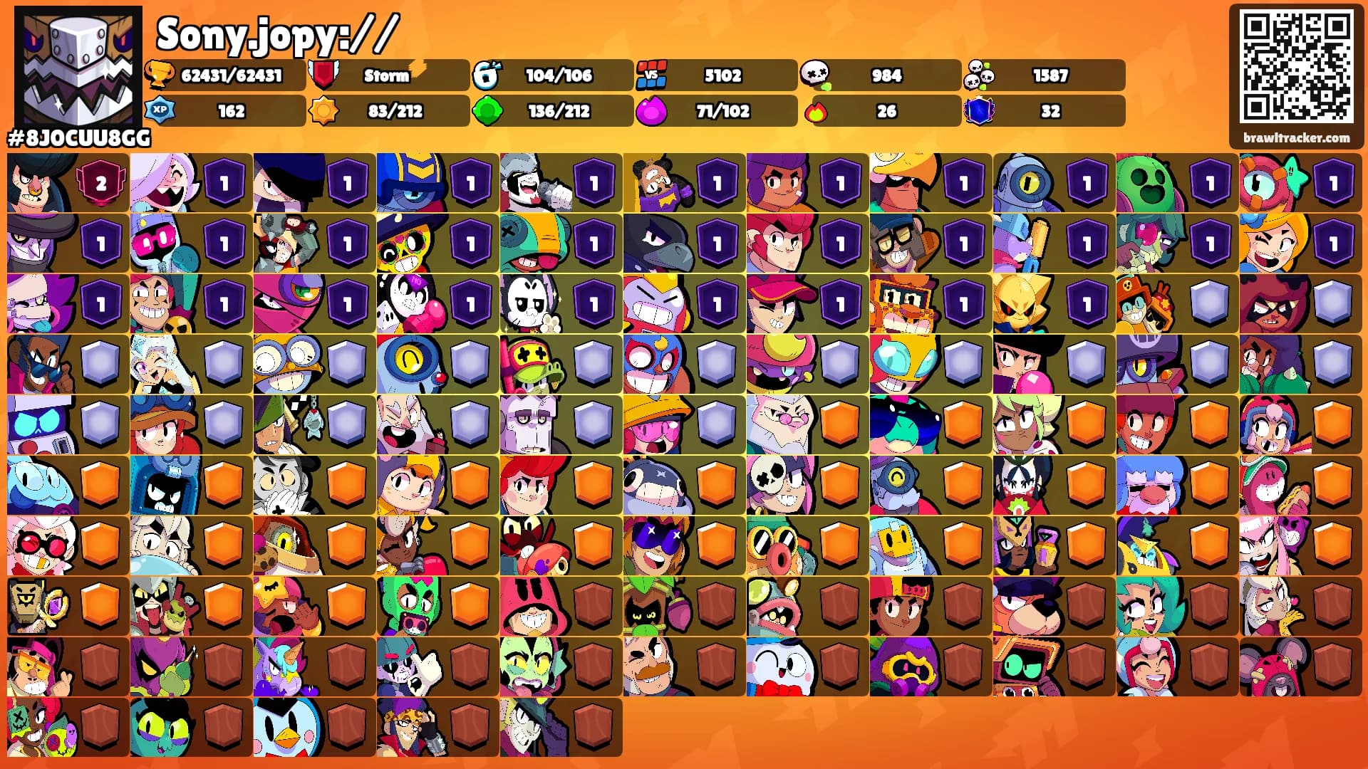 Sony.jopy://'s Ranks