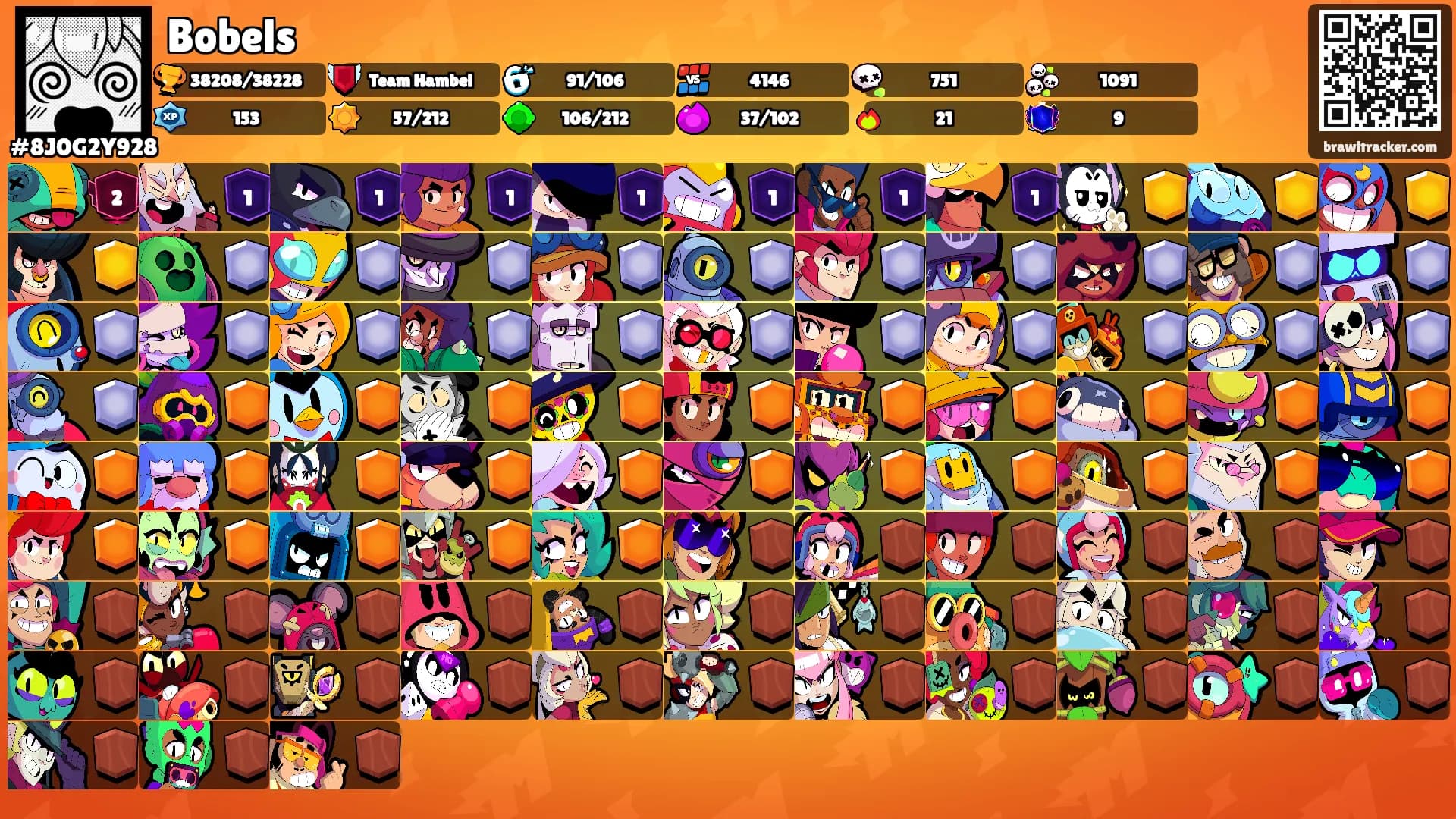 Bobels's Ranks