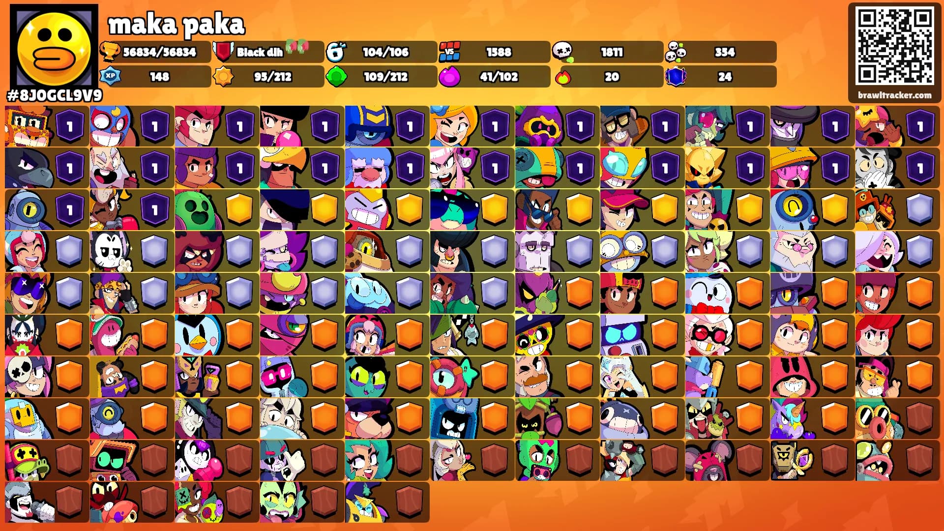 maka paka's Ranks