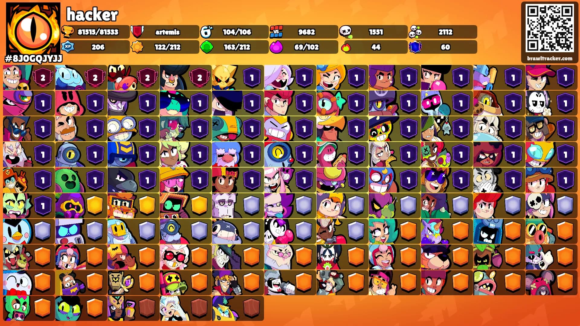 hacker's Ranks