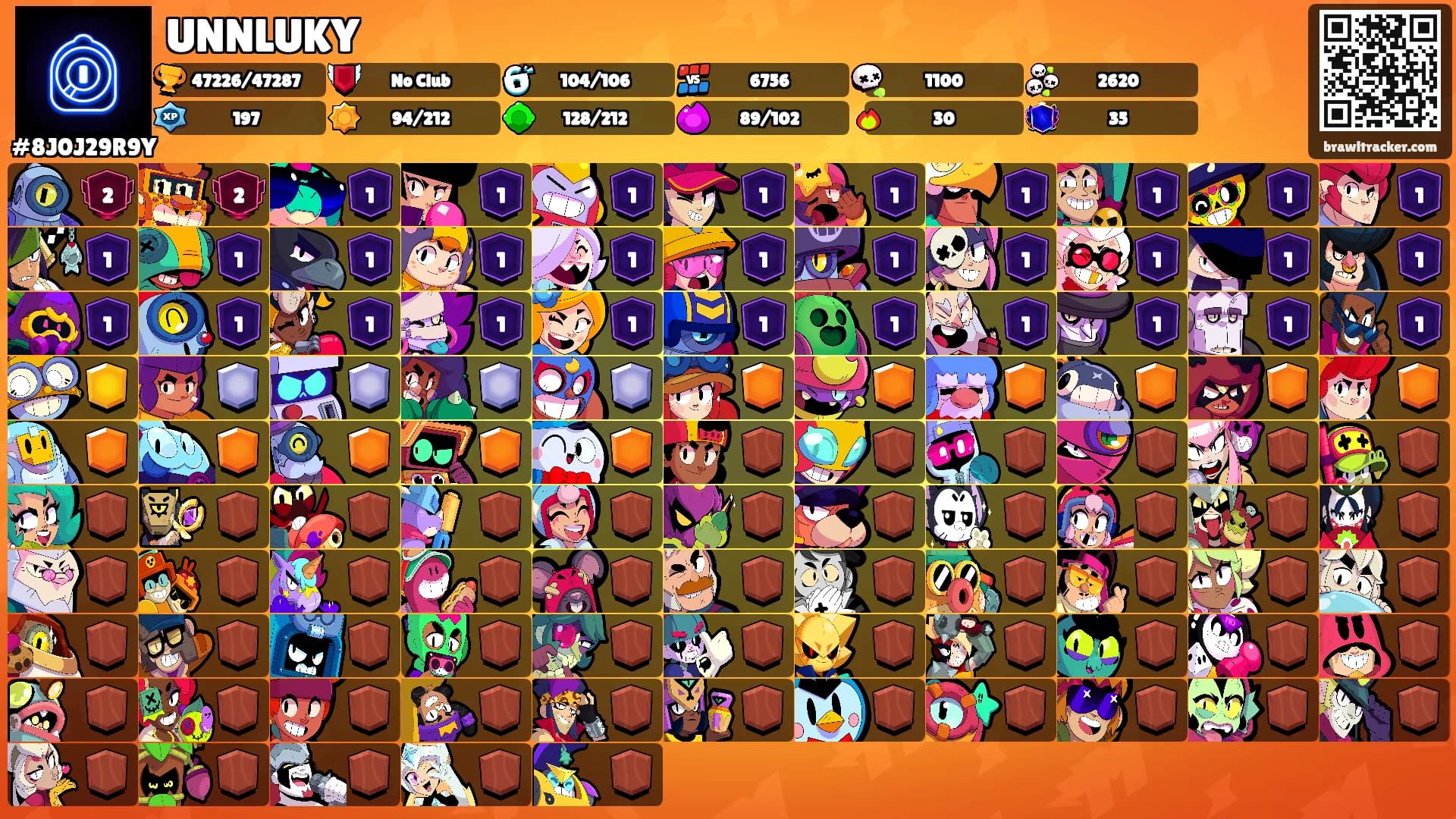 UNNLUKY's Ranks