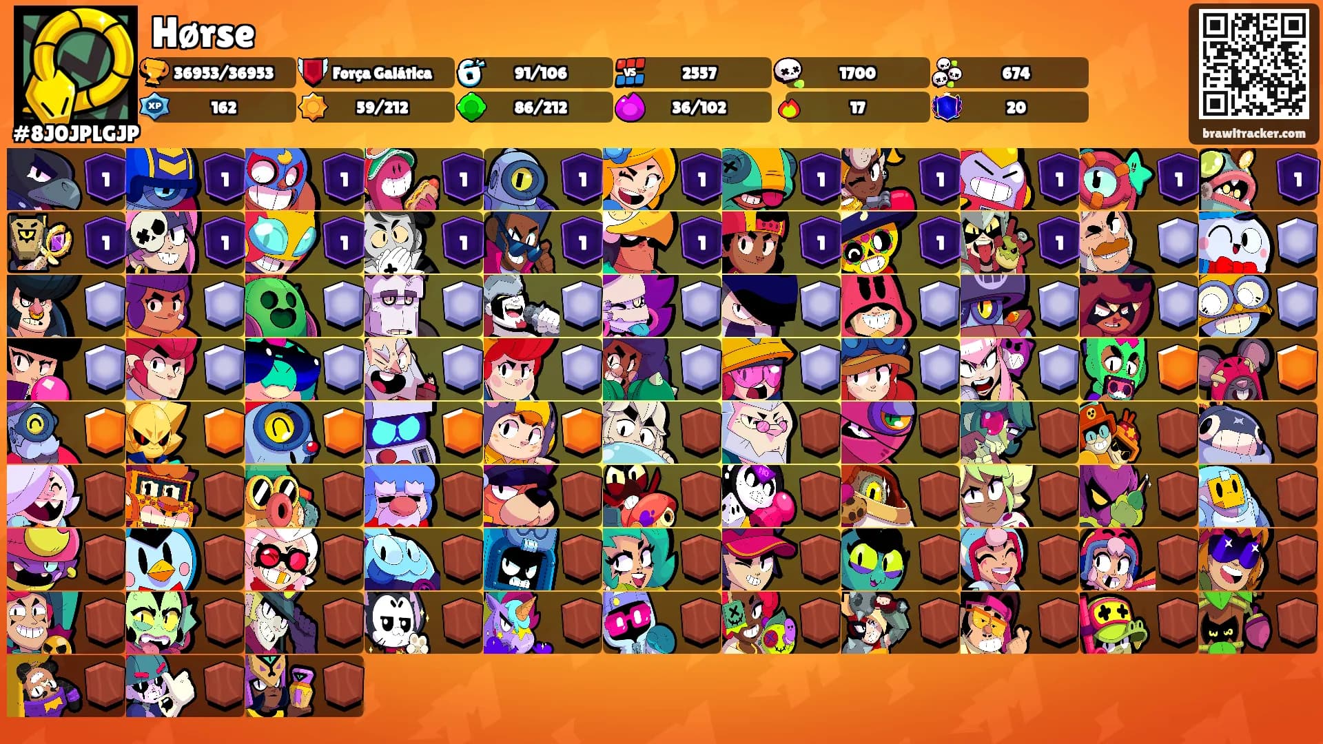 Hørse's Ranks