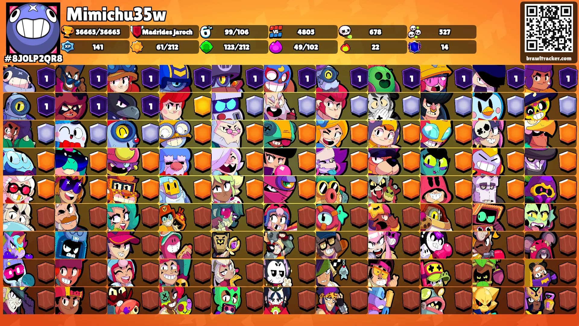 Mimichu35w's Ranks