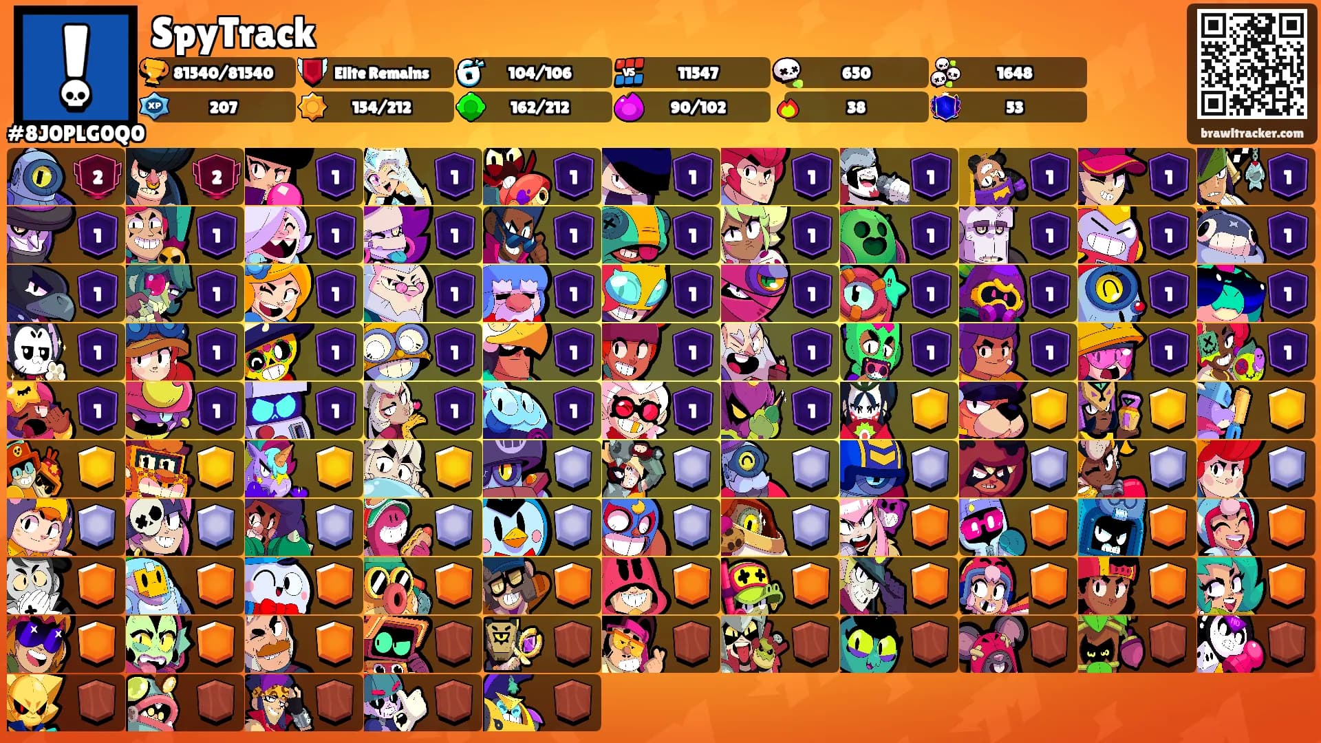 SpyTrack's Ranks