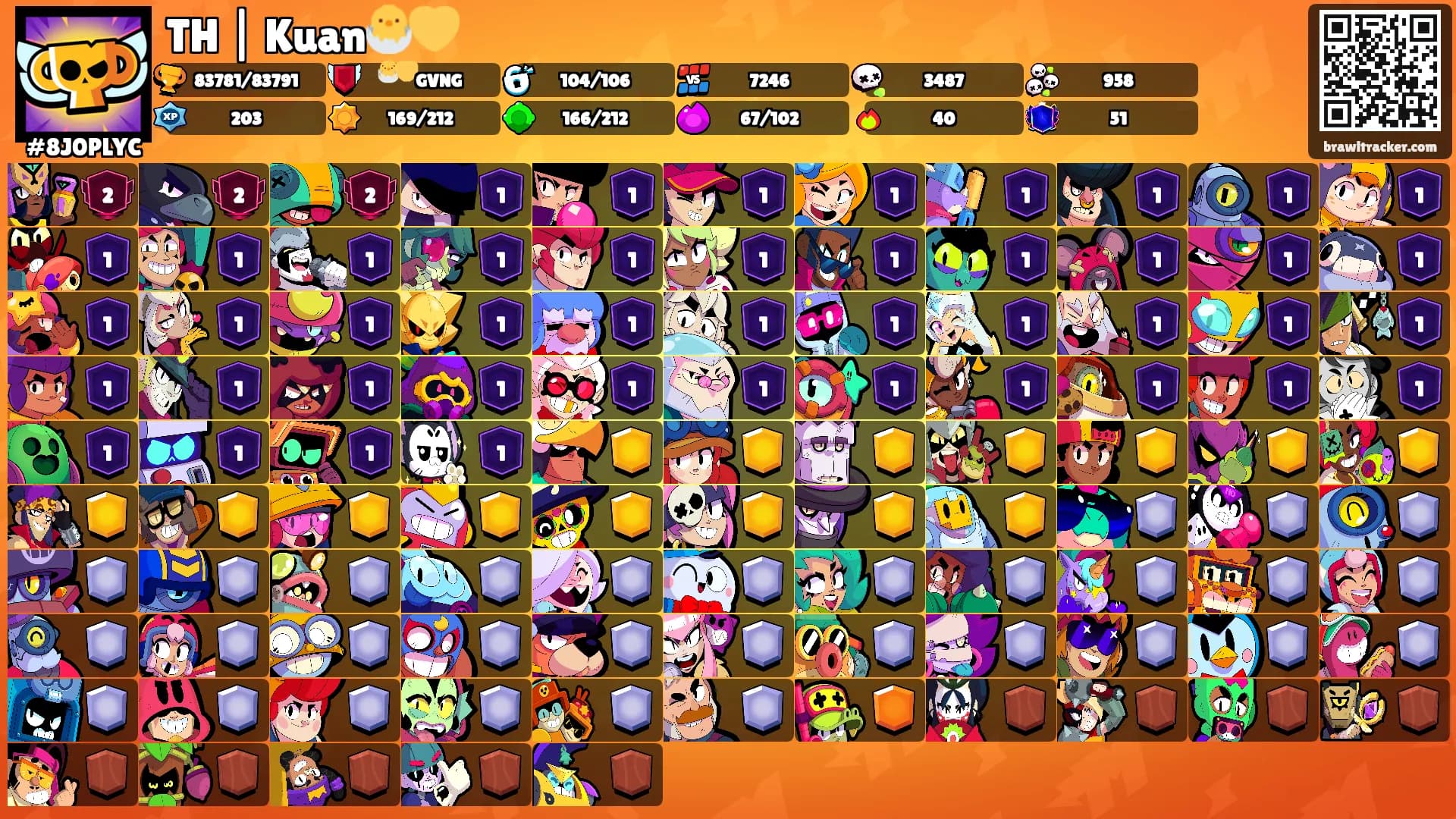 TH | Kuan🐣💛's Ranks