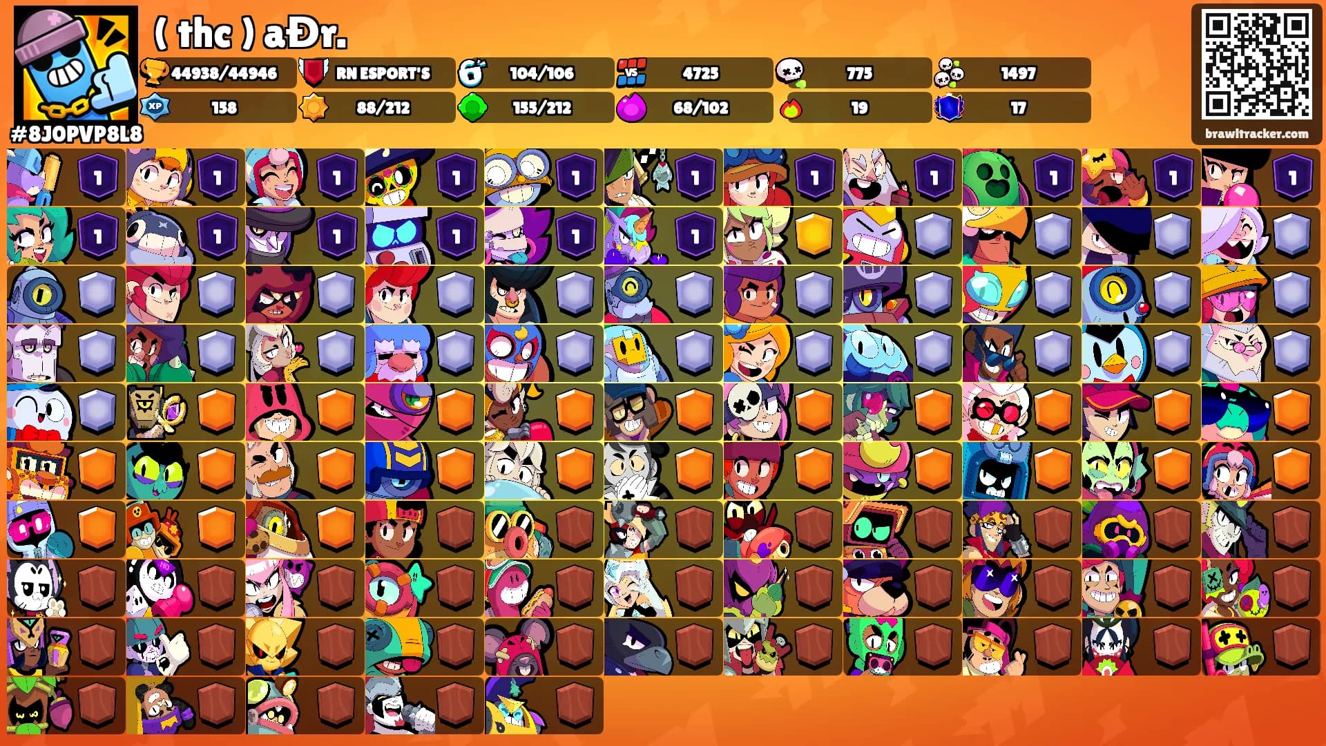 ( thc ) aĐr.'s Ranks