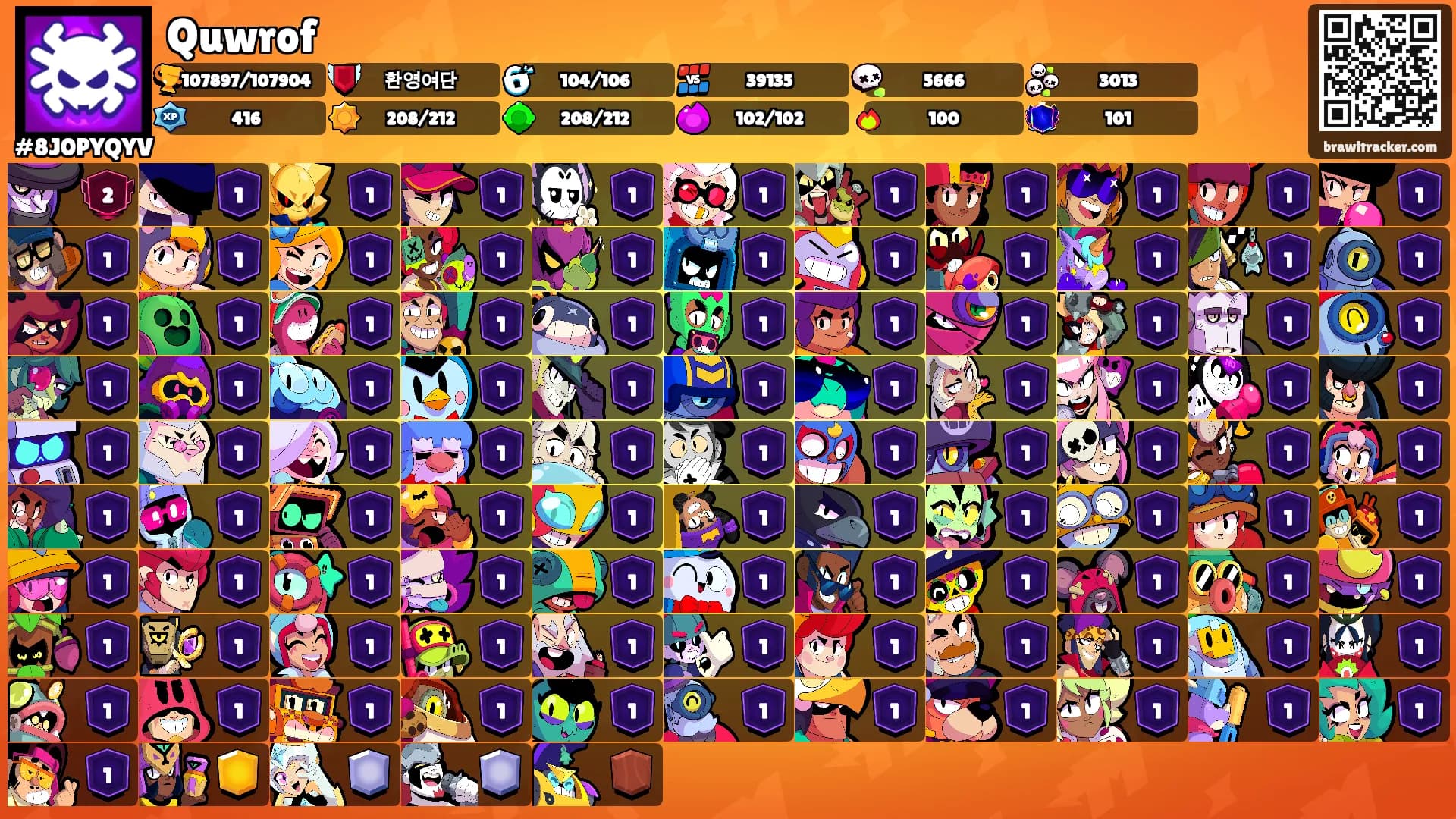 Quwrof's Ranks