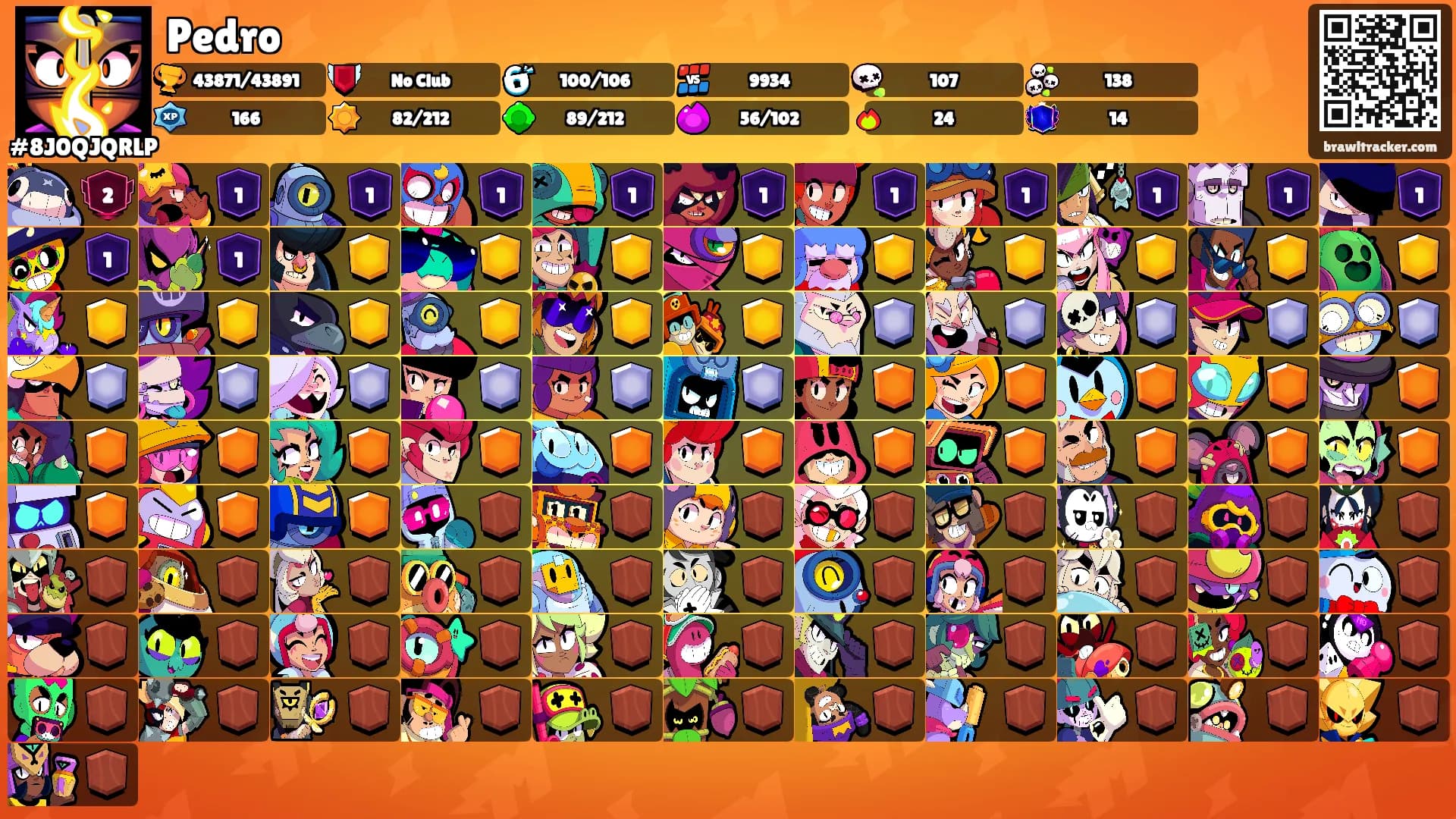 Pedro's Ranks