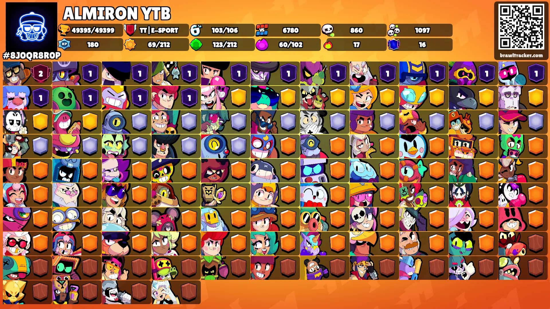 ALMIRON YTB's Ranks