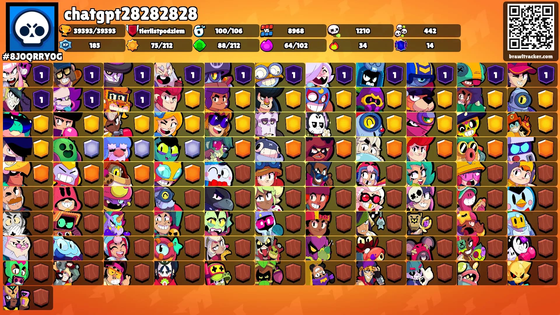 chatgpt28282828's Ranks