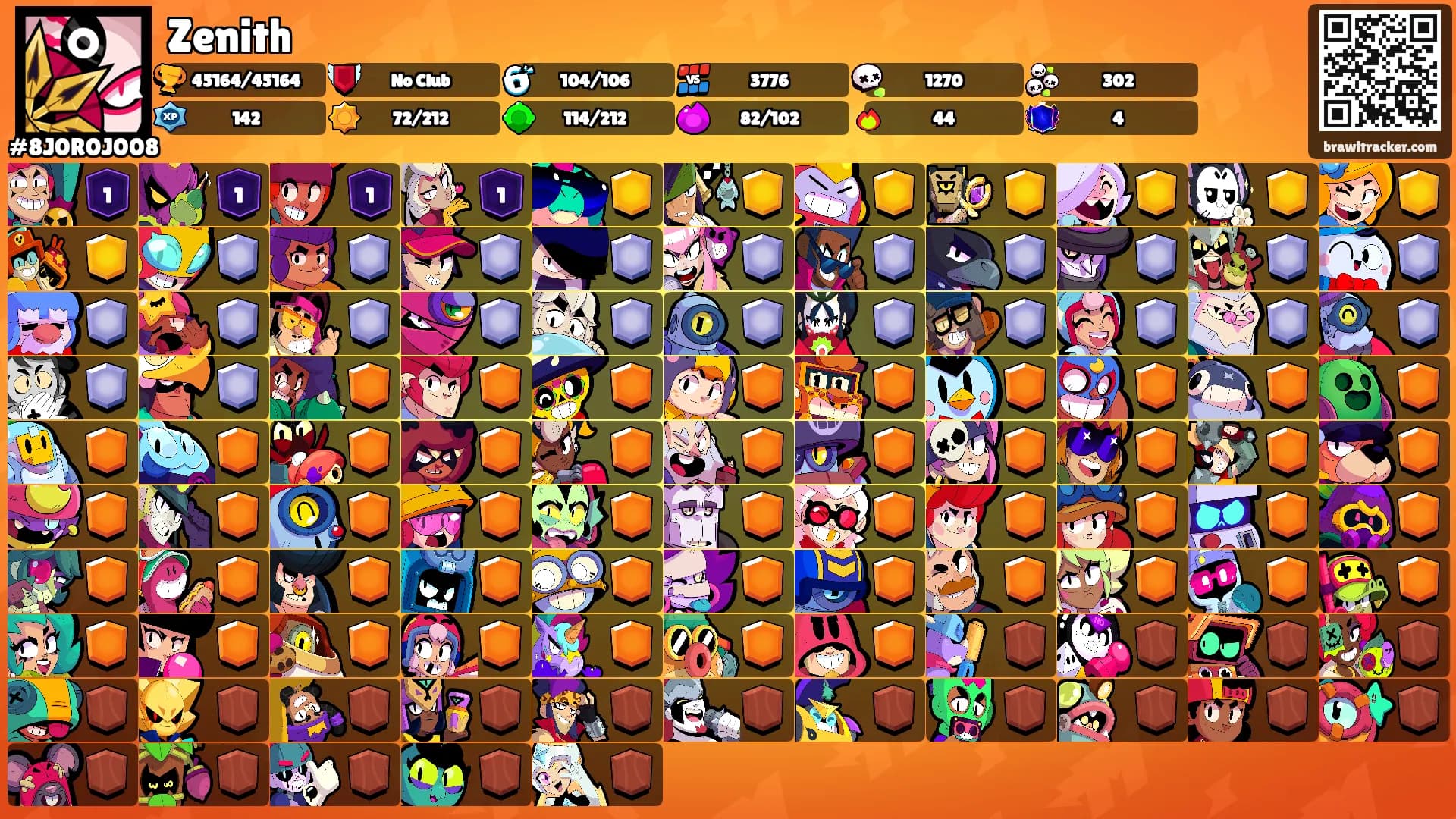 Zenith's Ranks
