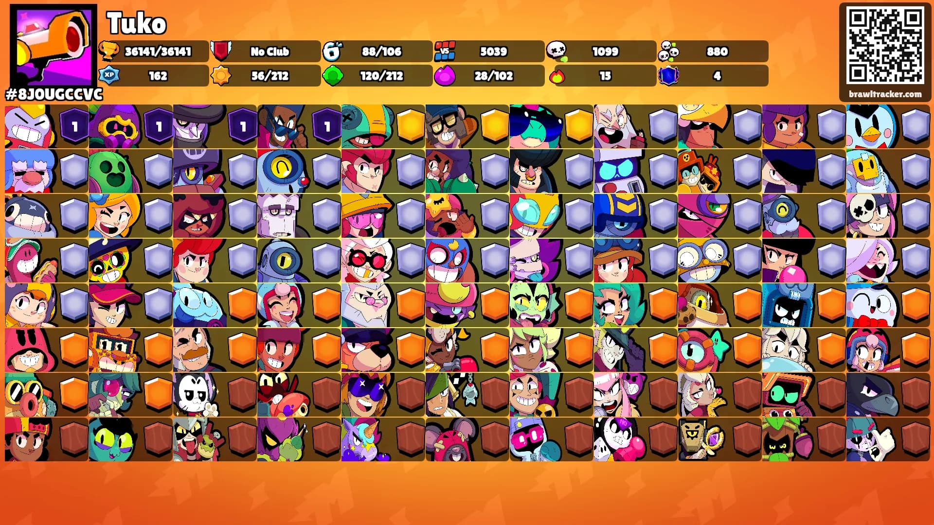 Tuko's Ranks