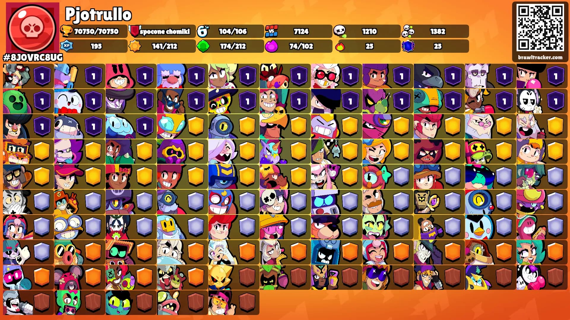 Pjotrullo's Ranks