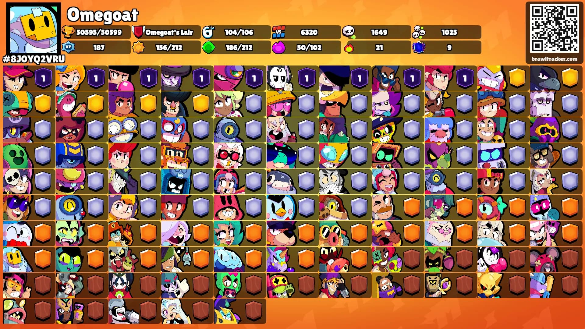 Omegoat's Ranks