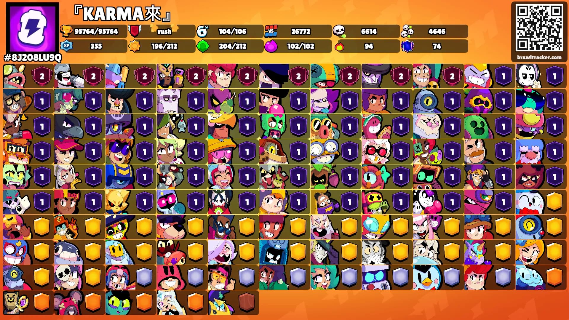 『KARMA來』's Ranks