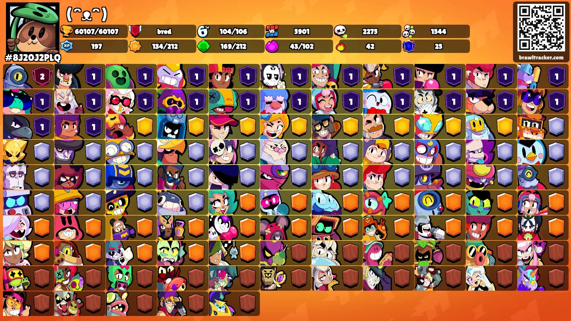 (ᵔᴥᵔ)'s Ranks