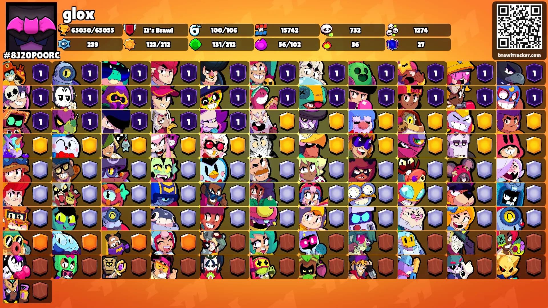 glox's Ranks